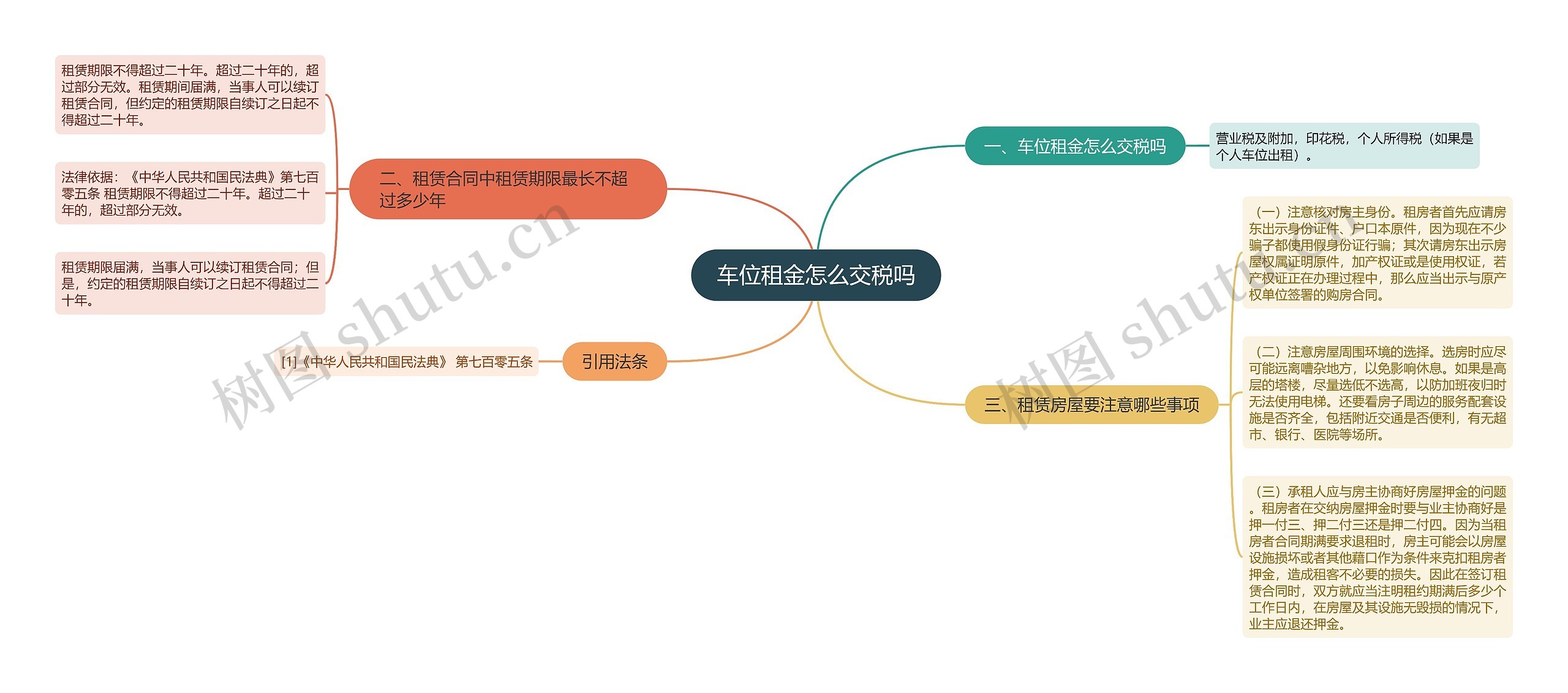 车位租金怎么交税吗思维导图