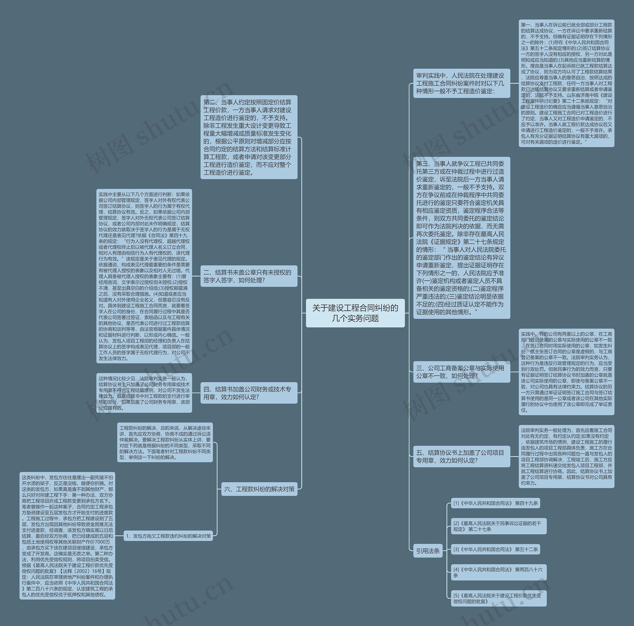 关于建设工程合同纠纷的几个实务问题思维导图