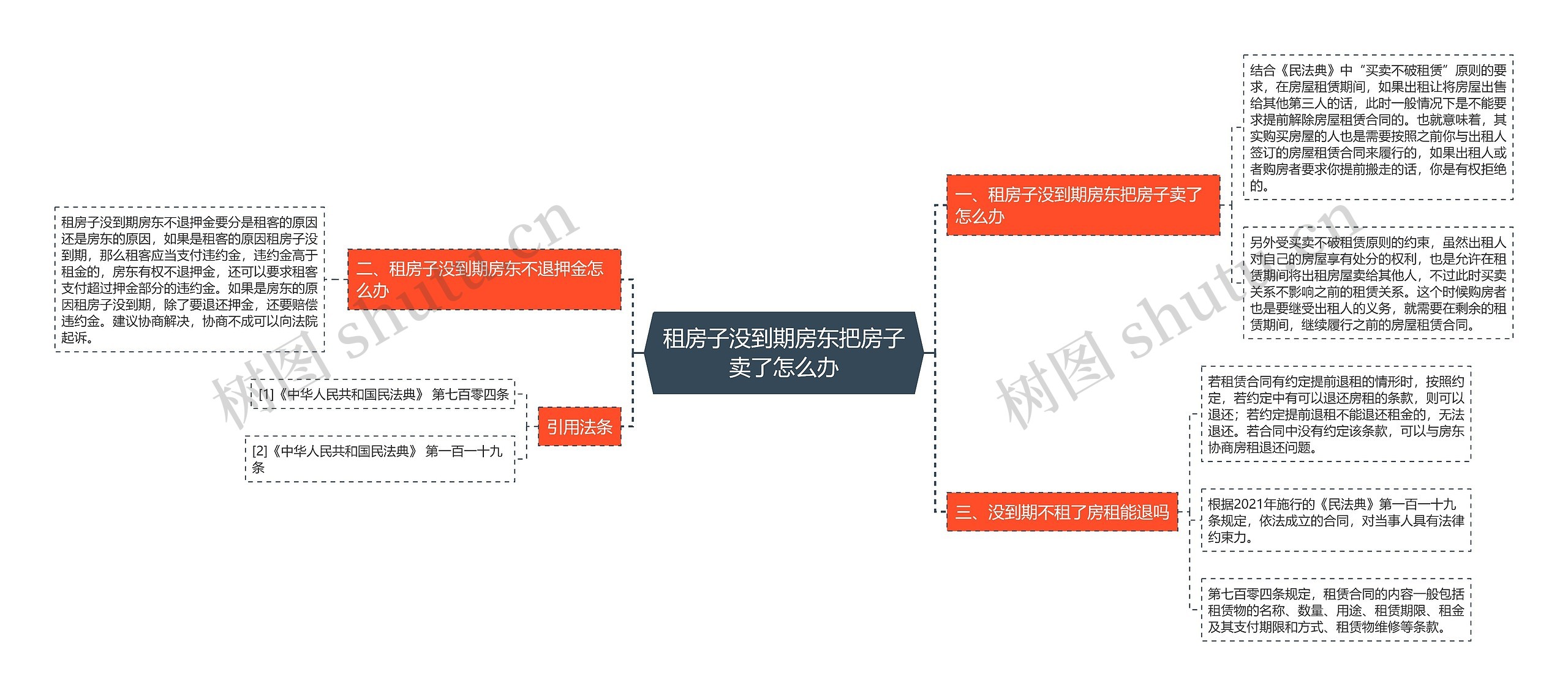 租房子没到期房东把房子卖了怎么办