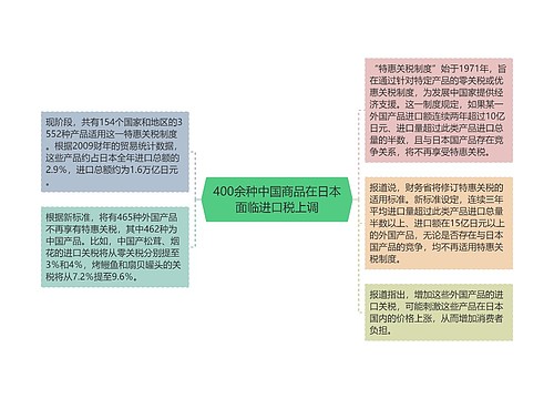 400余种中国商品在日本面临进口税上调