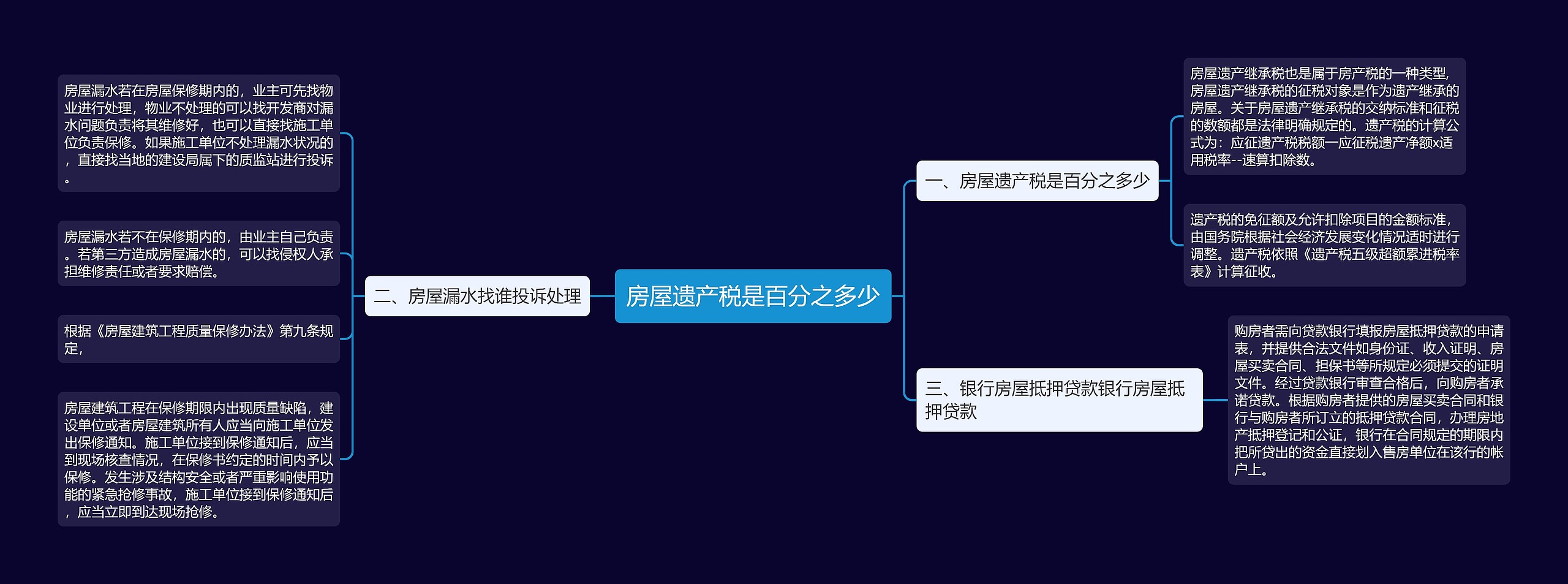房屋遗产税是百分之多少 房屋遗产税是百分之多少