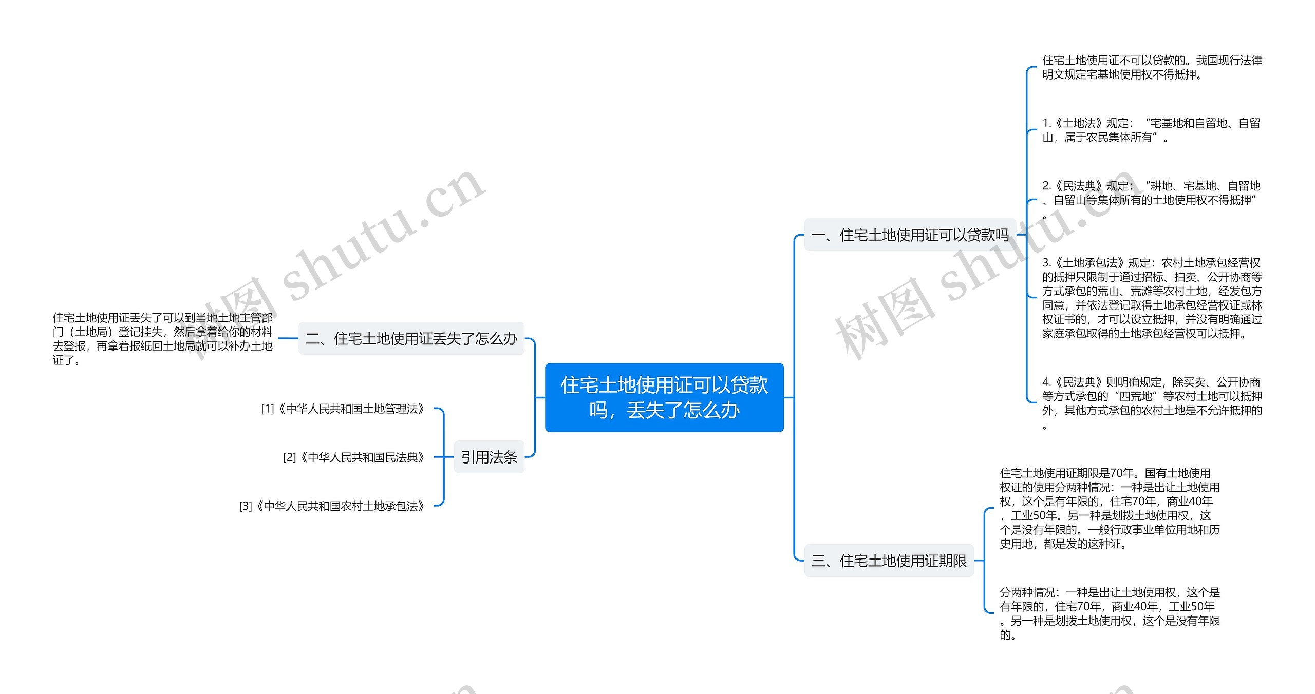 住宅土地使用证可以贷款吗，丢失了怎么办思维导图