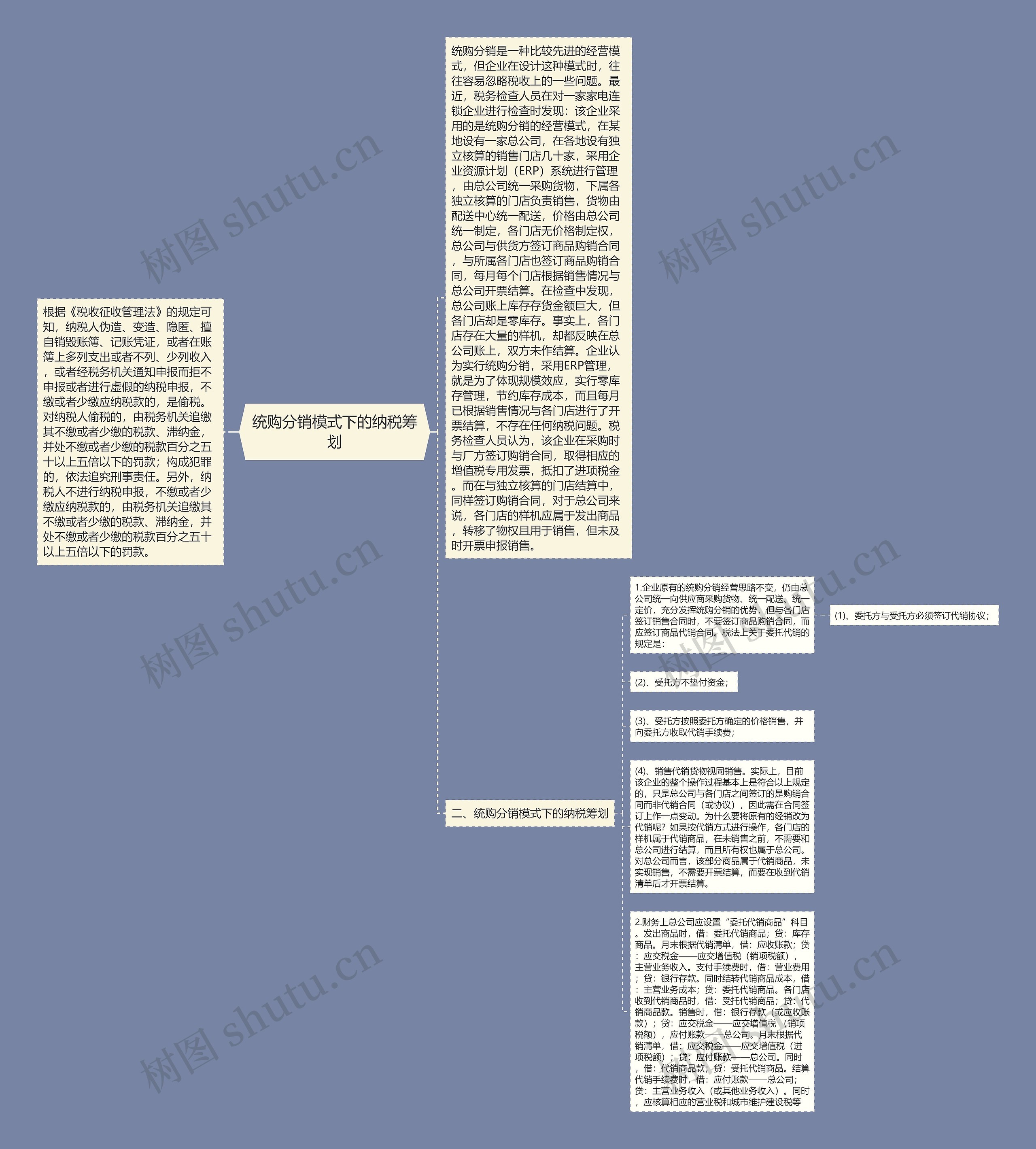 统购分销模式下的纳税筹划思维导图