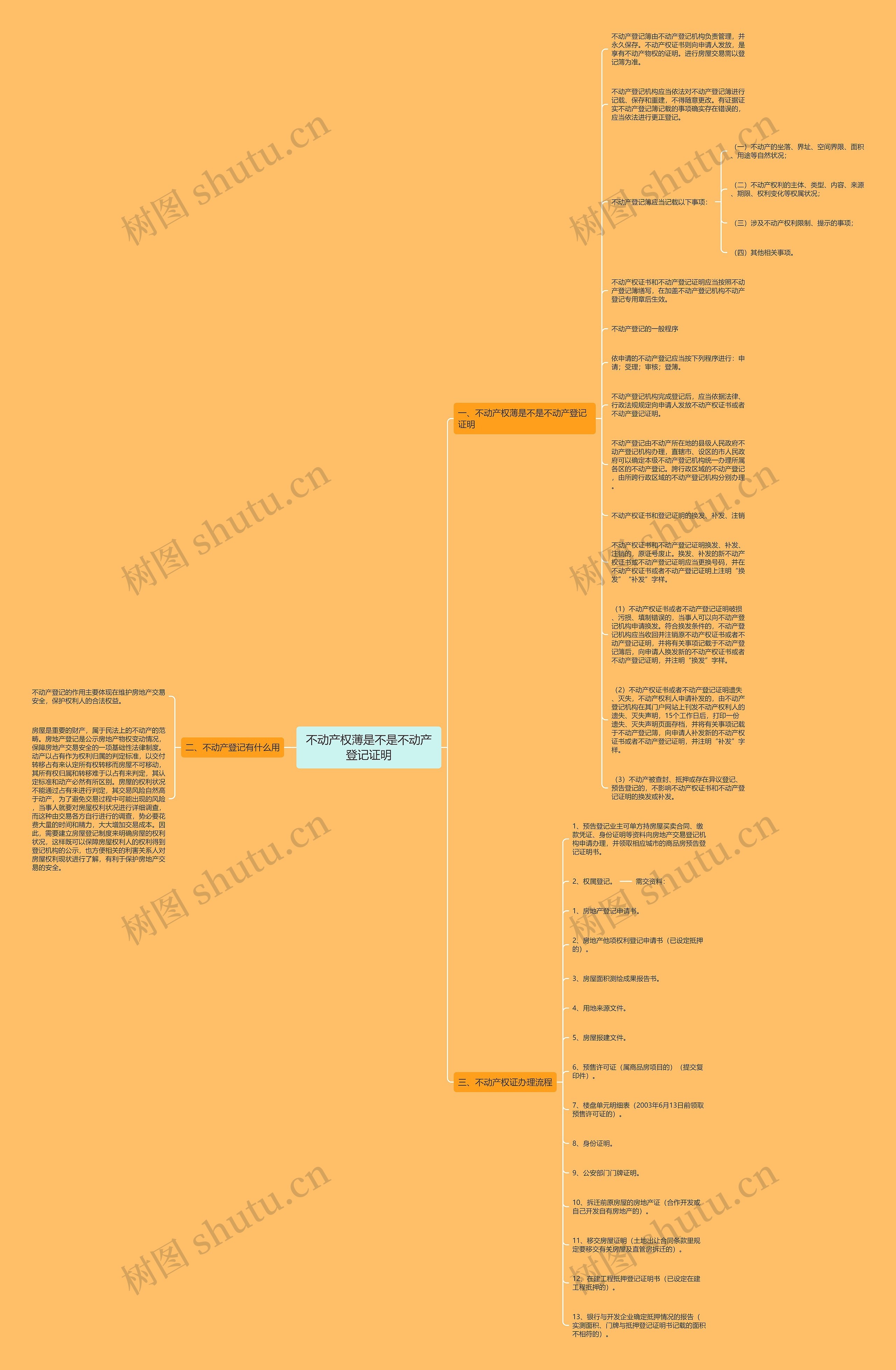 不动产权薄是不是不动产登记证明思维导图