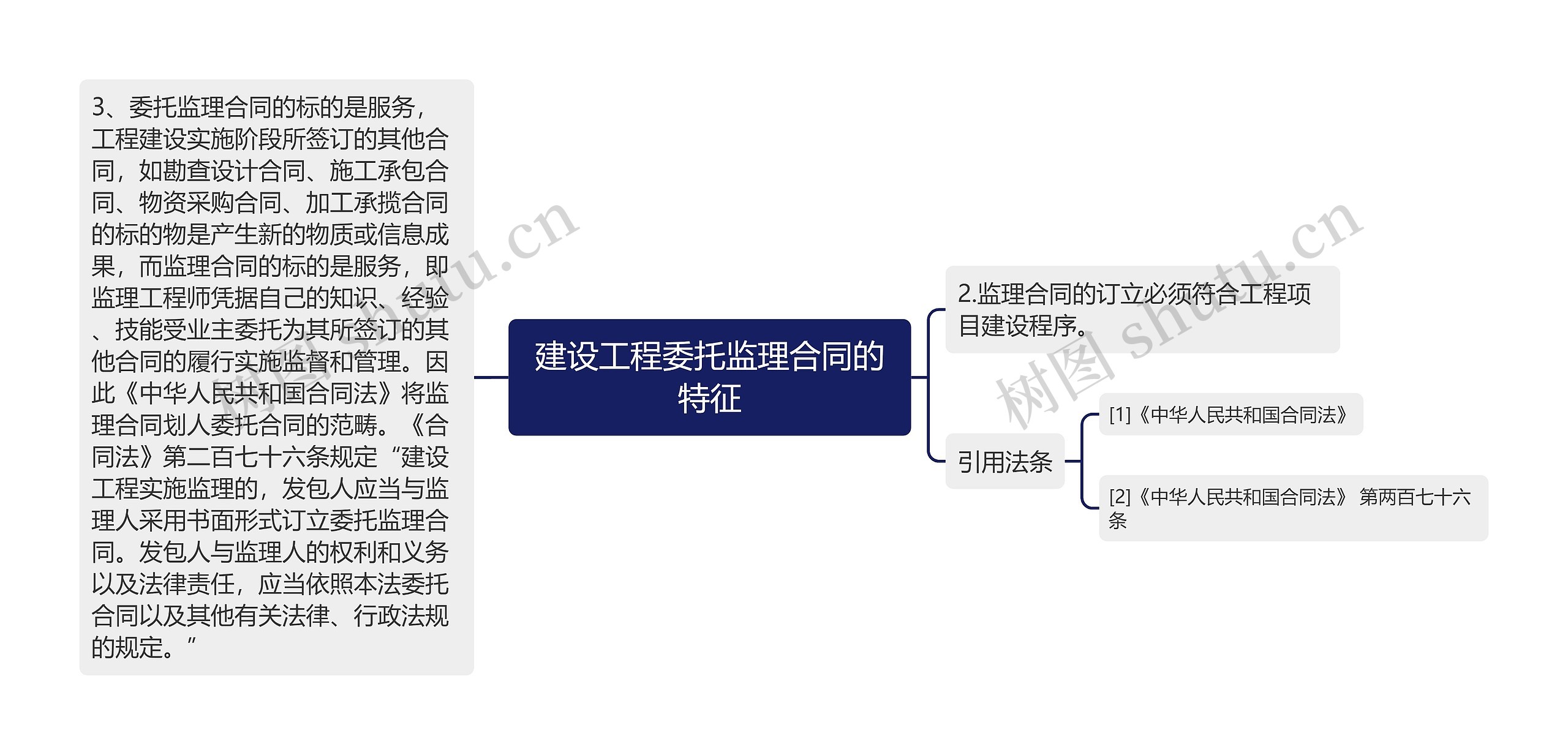 建设工程委托监理合同的特征
