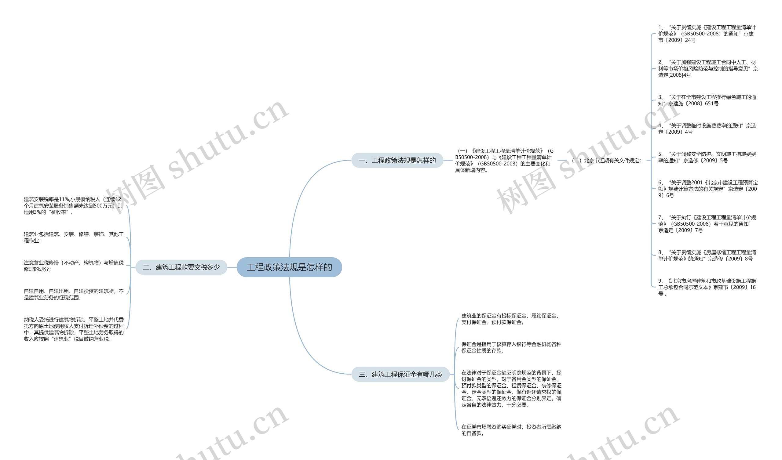 工程政策法规是怎样的 工程政策法规是怎样的