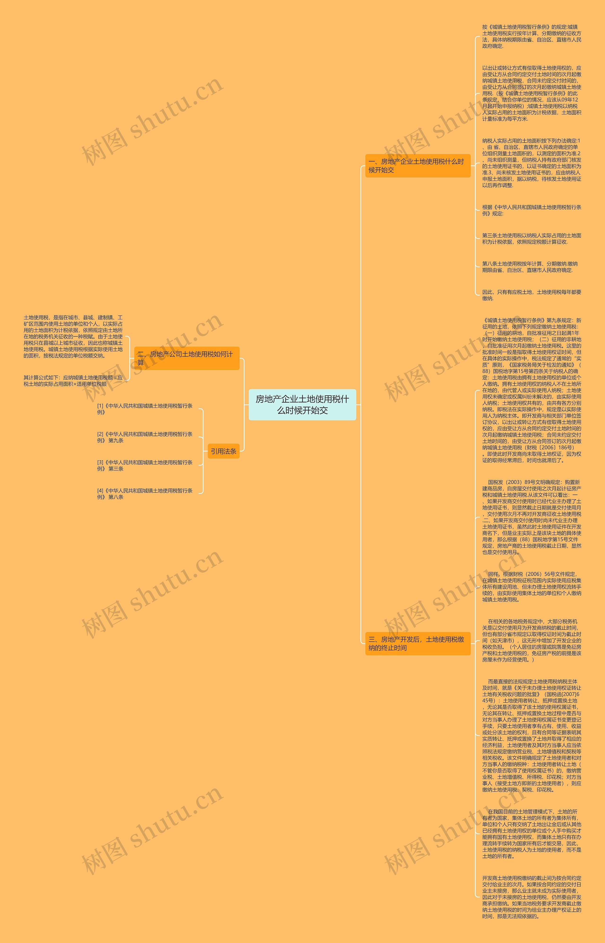 房地产企业土地使用税什么时候开始交思维导图