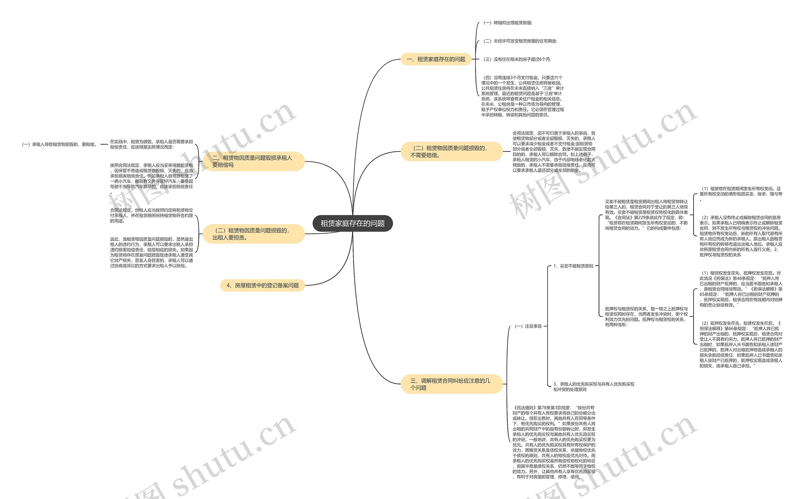 租赁家庭存在的问题思维导图