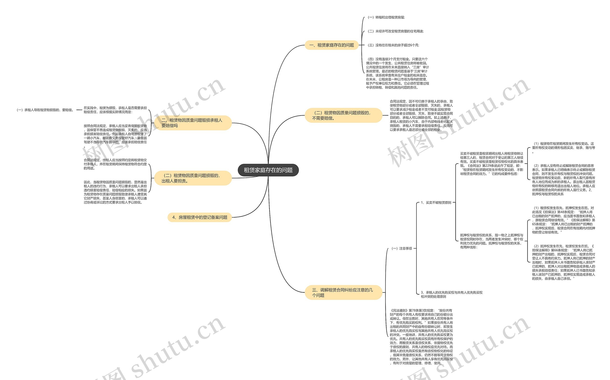 租赁家庭存在的问题 租赁家庭存在的问题