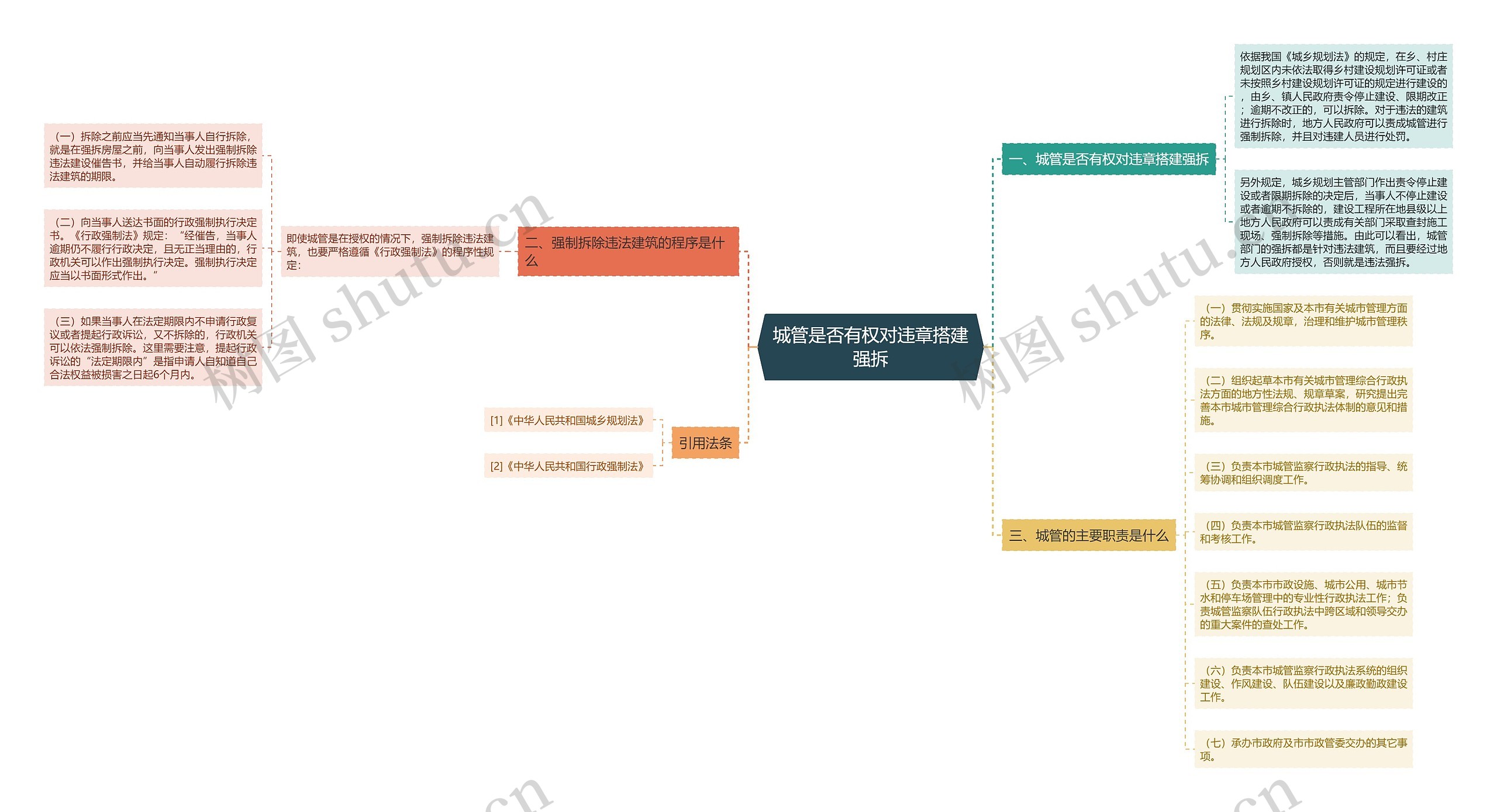 城管是否有权对违章搭建强拆 城管是否有权对违章搭建强拆
