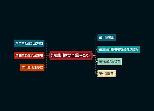 起重机械安全监察规定