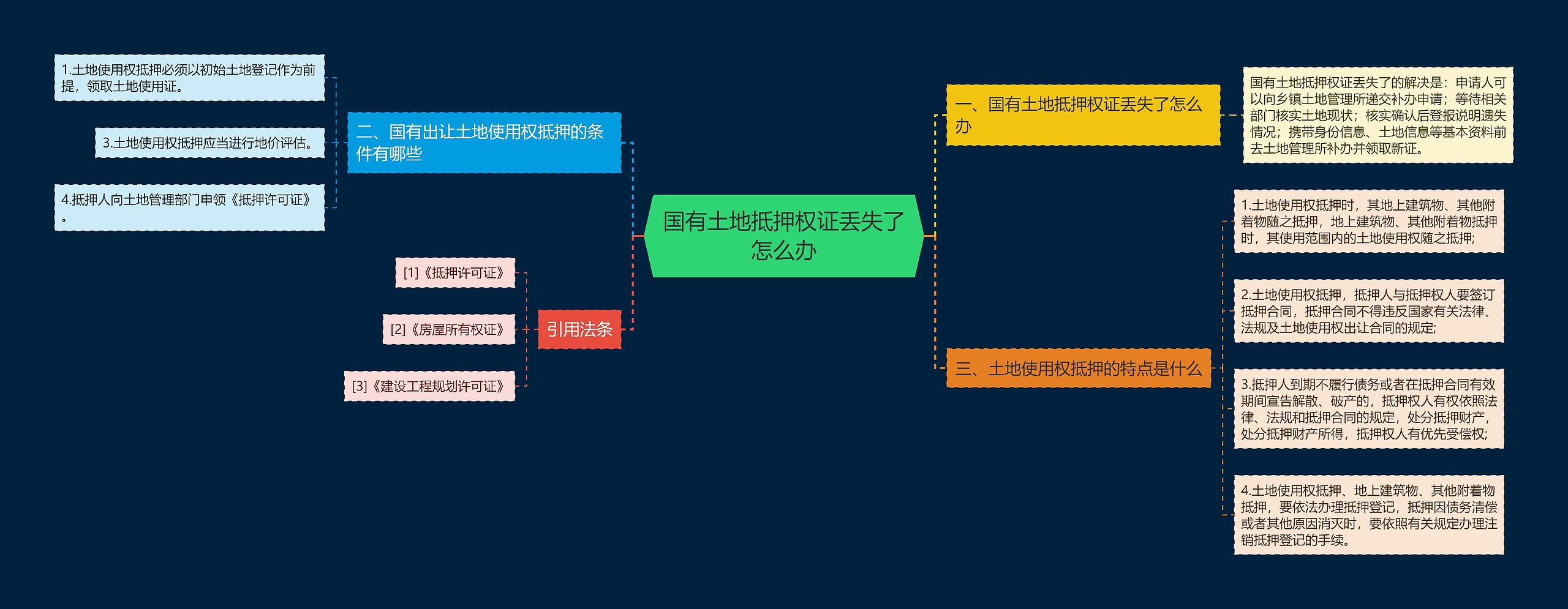国有土地抵押权证丢失了怎么办