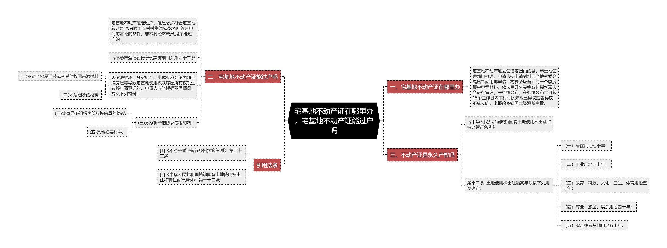 宅基地不动产证在哪里办，宅基地不动产证能过户吗