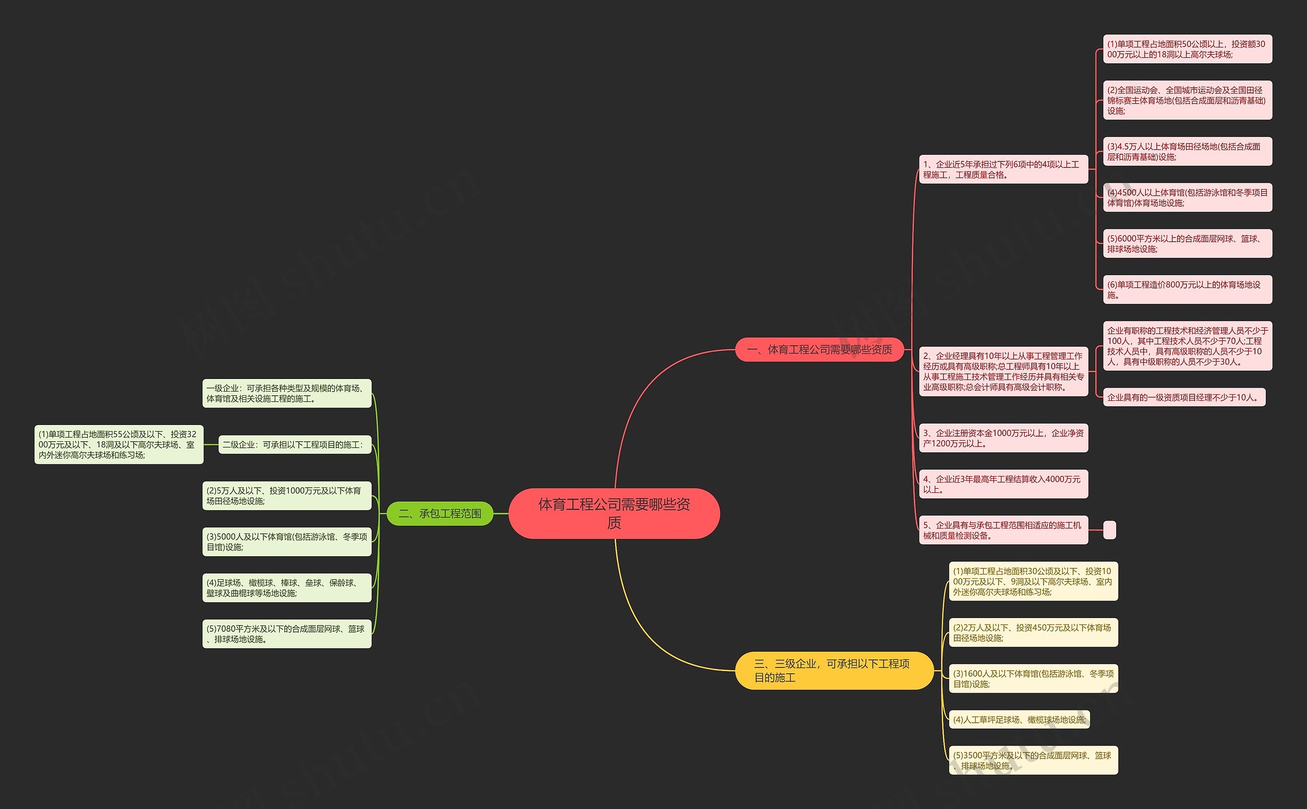 体育工程公司需要哪些资质 体育工程公司需要哪些资质
