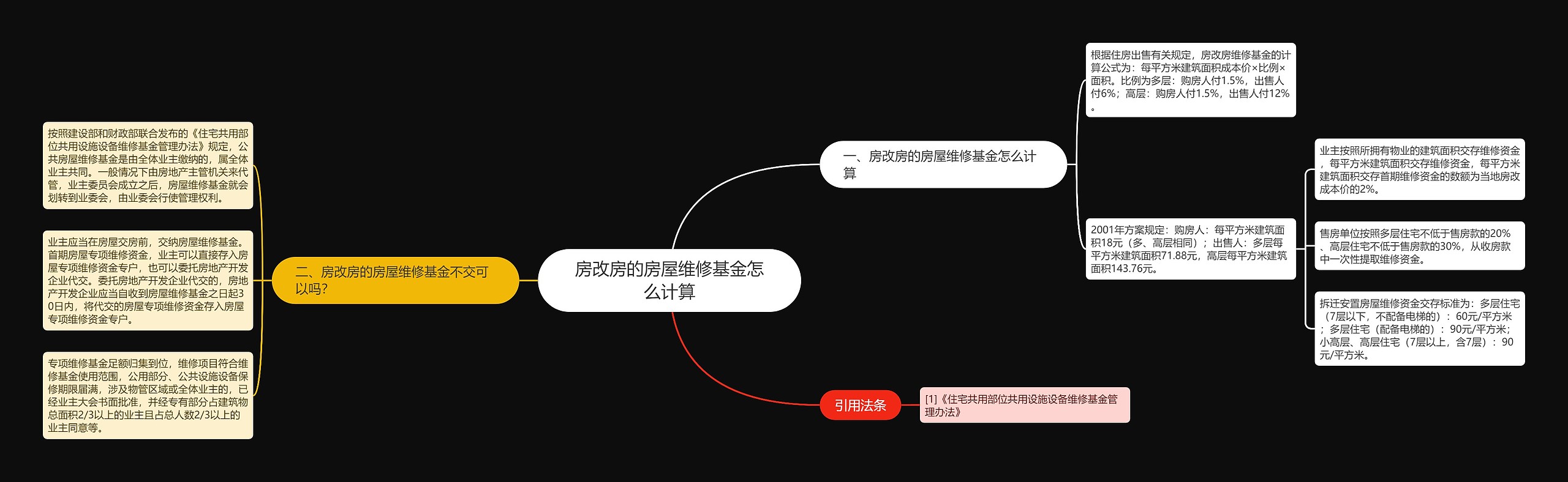 房改房的房屋维修基金怎么计算思维导图