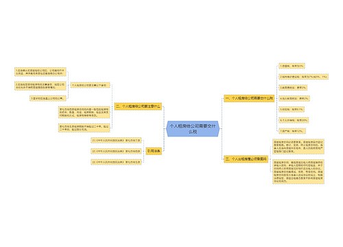 个人租房给公司需要交什么税
