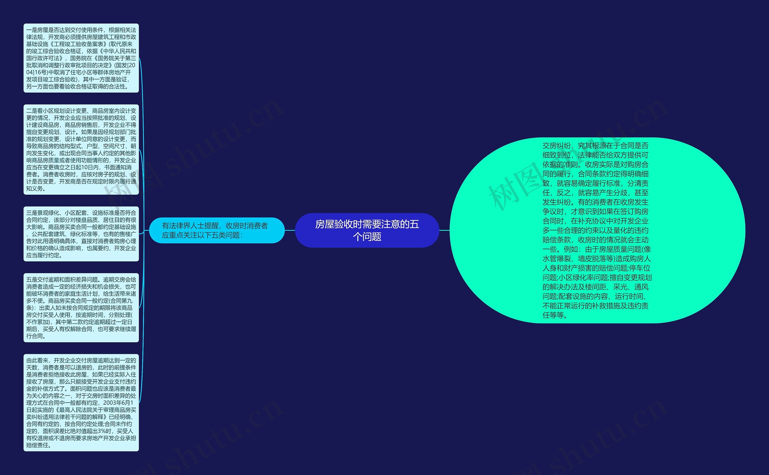 房屋验收时需要注意的五个问题