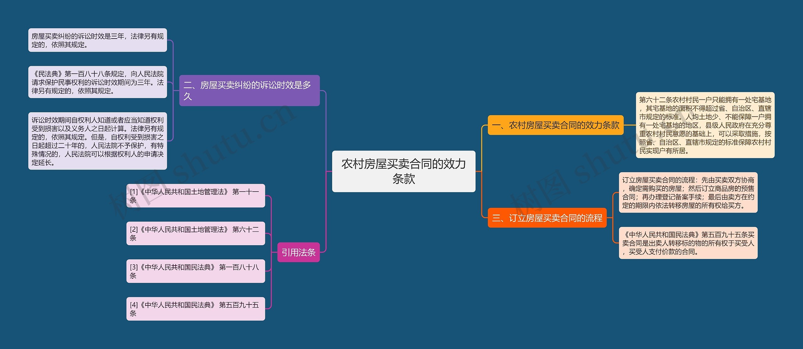 农村房屋买卖合同的效力条款