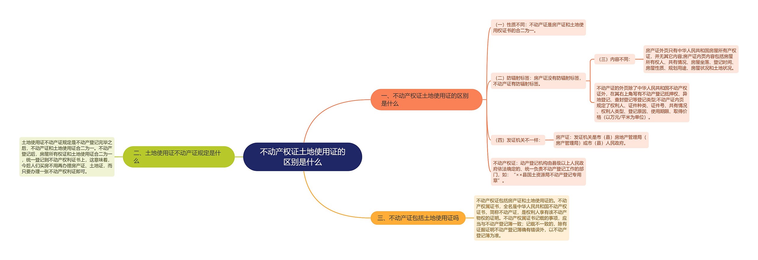 不动产权证土地使用证的区别是什么