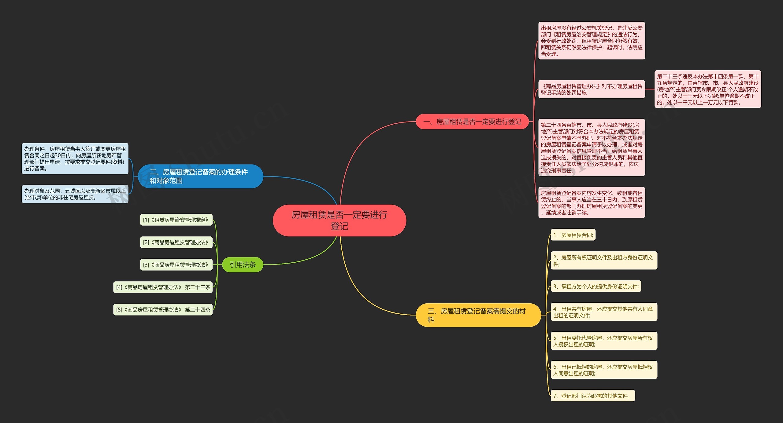 房屋租赁是否一定要进行登记 房屋租赁是否一定要进行登记
