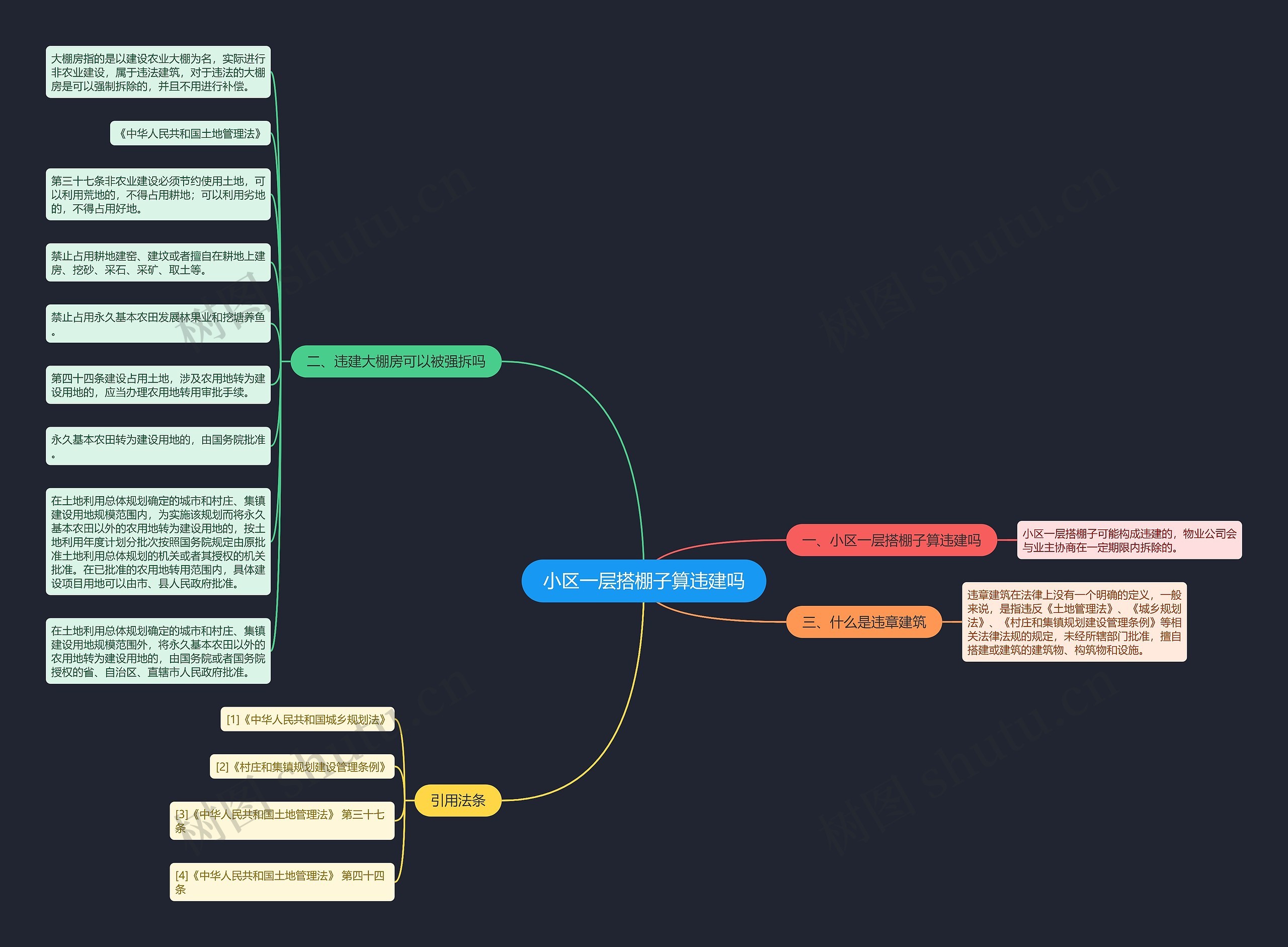 小区一层搭棚子算违建吗思维导图