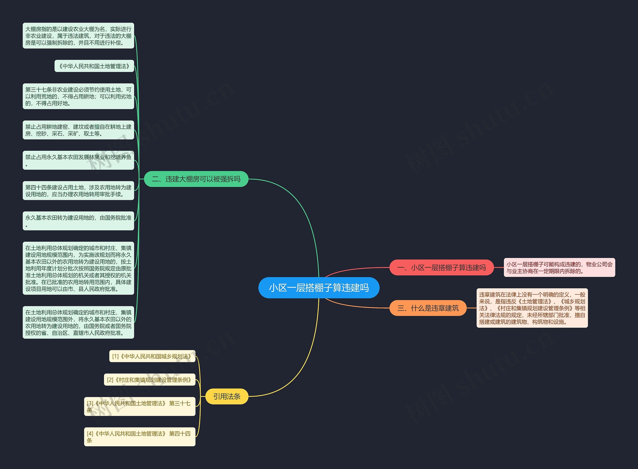 小区一层搭棚子算违建吗 小区一层搭棚子算违建吗