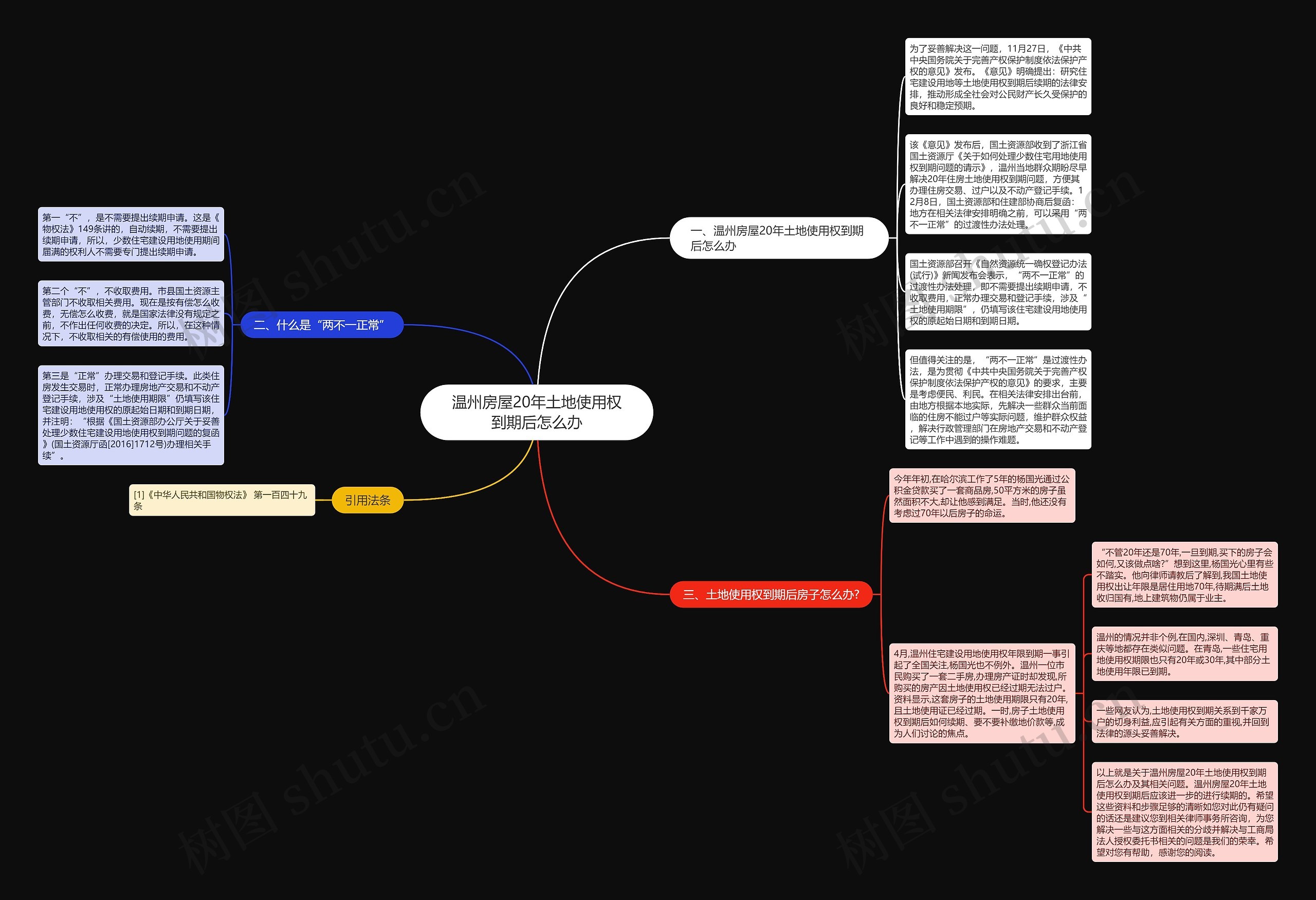 温州房屋20年土地使用权到期后怎么办思维导图