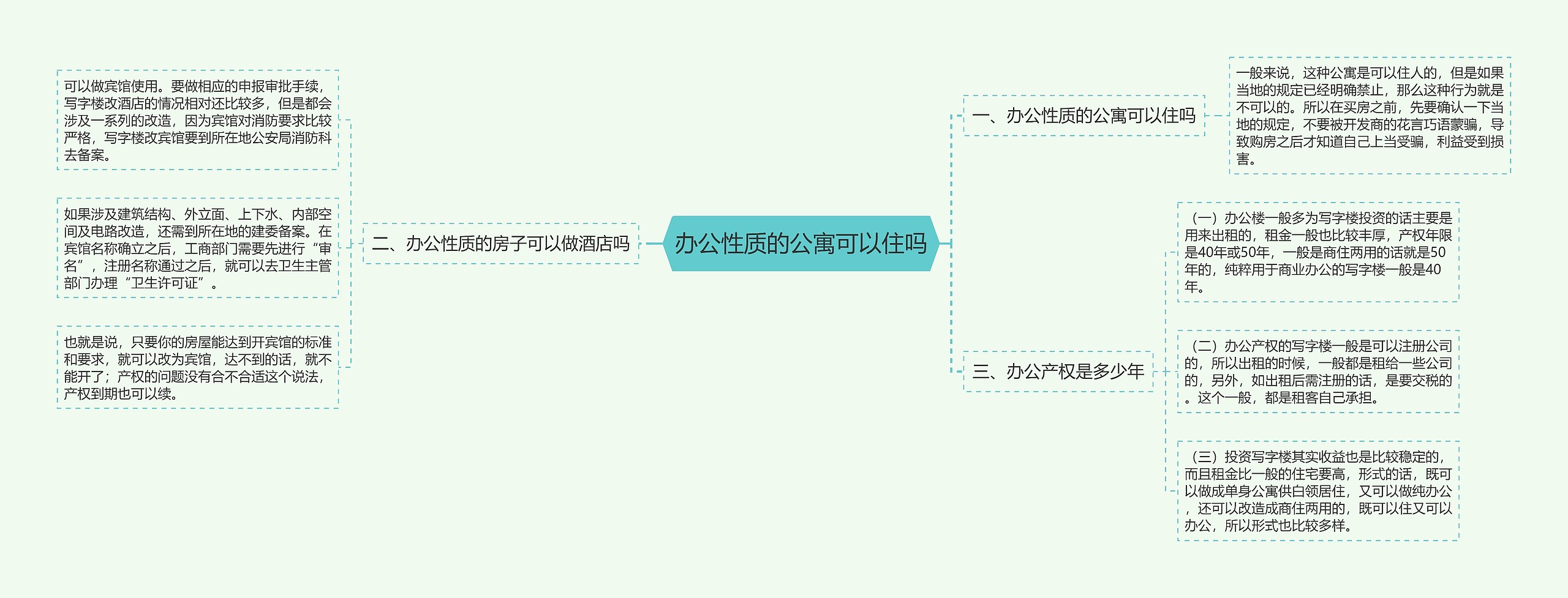 办公性质的公寓可以住吗