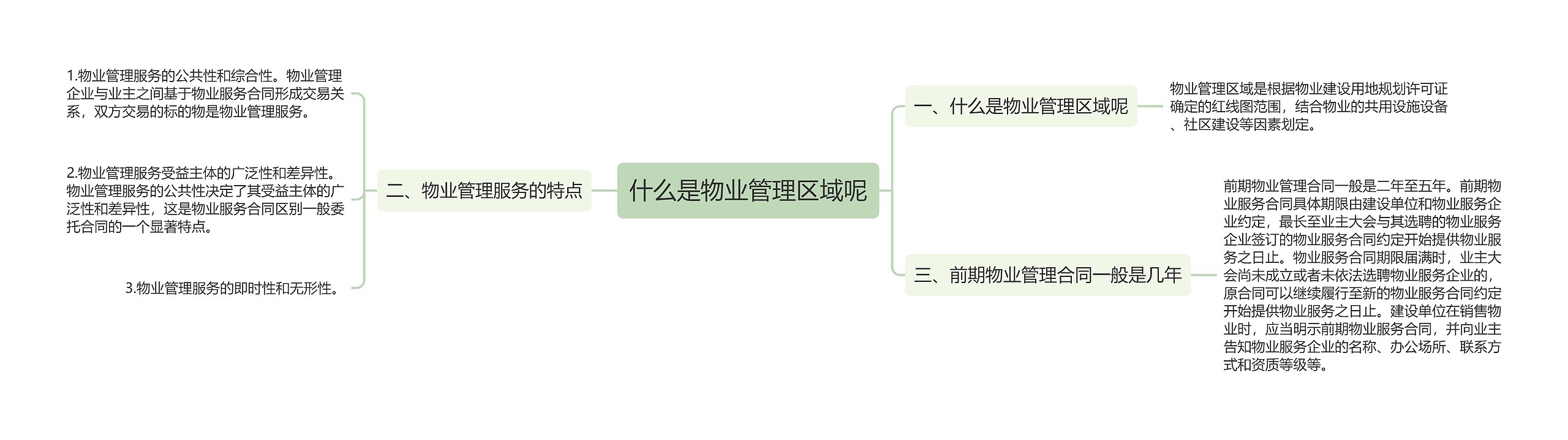 什么是物业管理区域呢