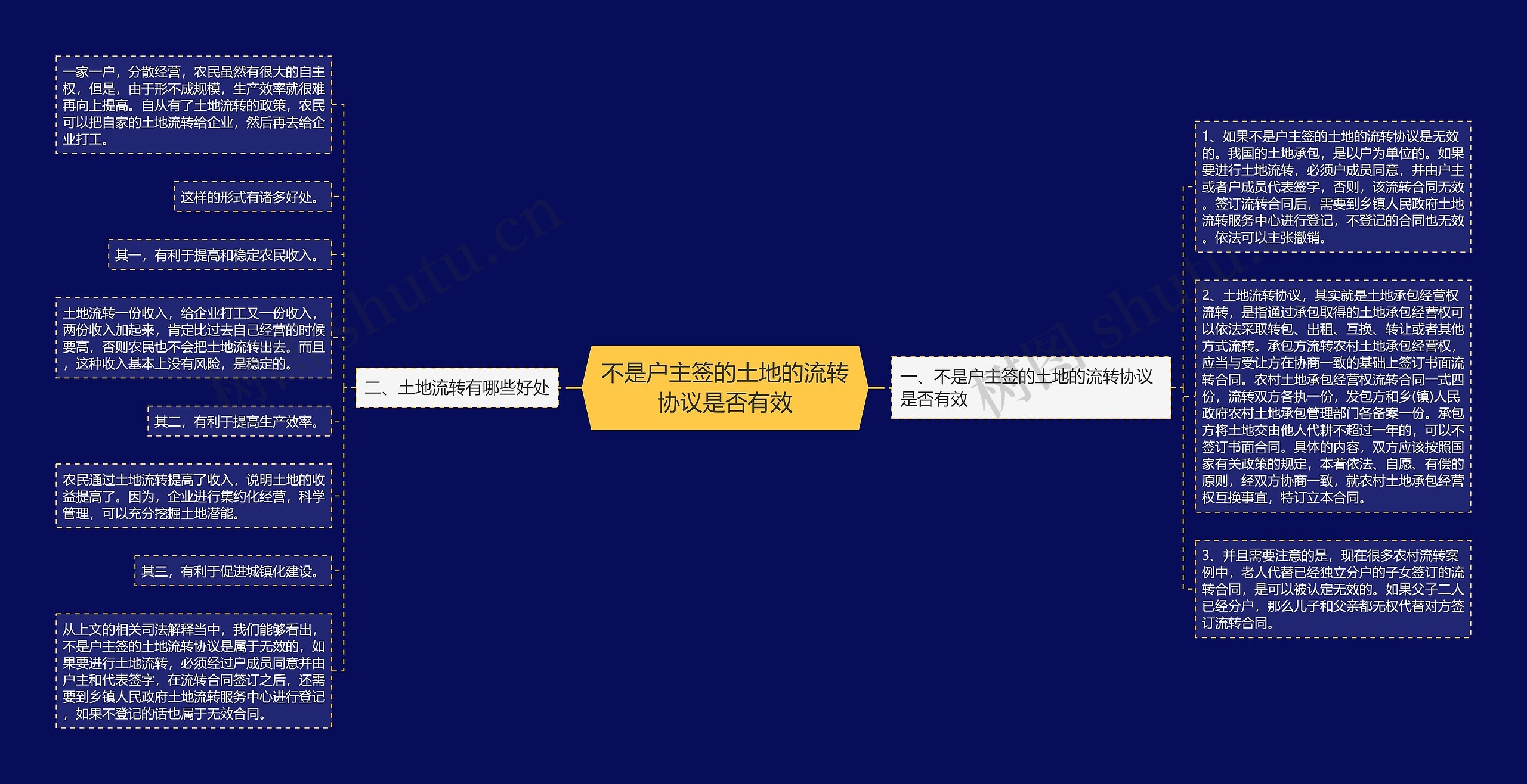 不是户主签的土地的流转协议是否有效 不是户主签的土地的流转协议是否有效