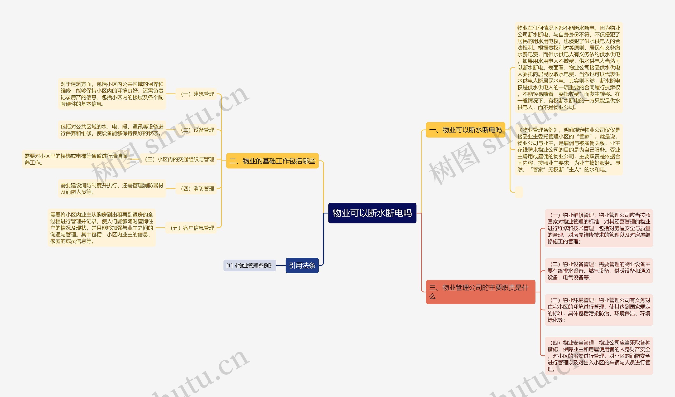 物业可以断水断电吗思维导图