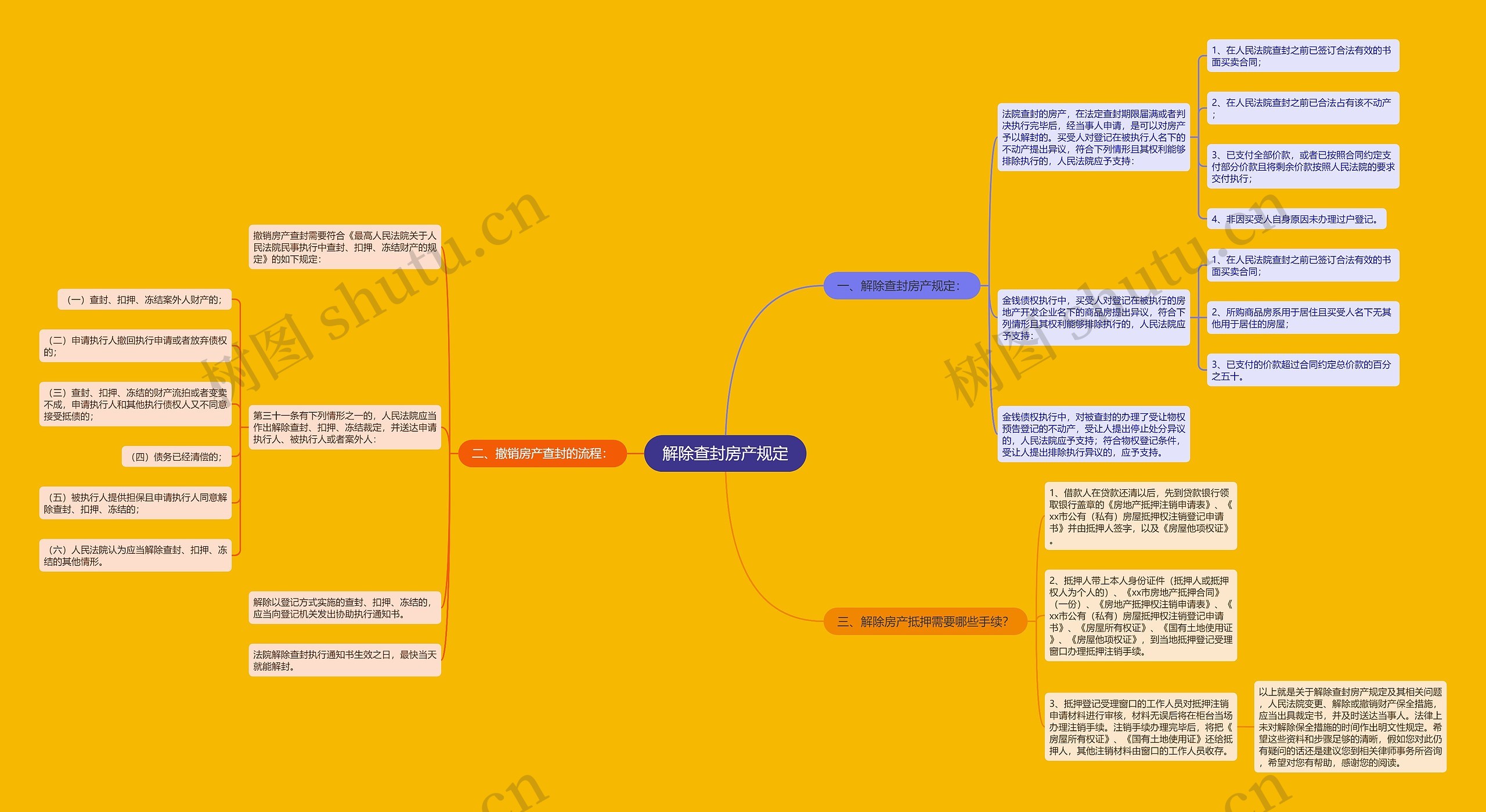 解除查封房产规定 解除查封房产规定