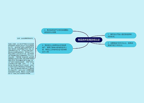 商品房开发商资格认定