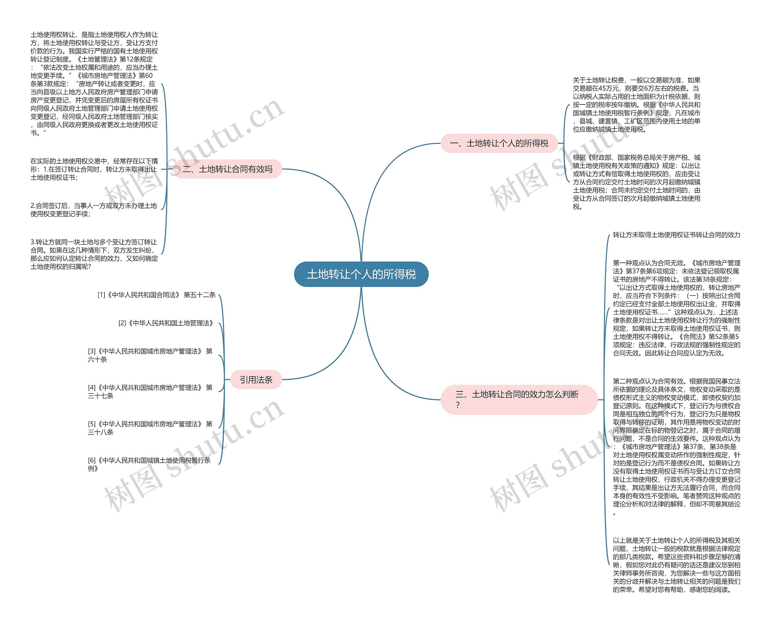 土地转让个人的所得税思维导图