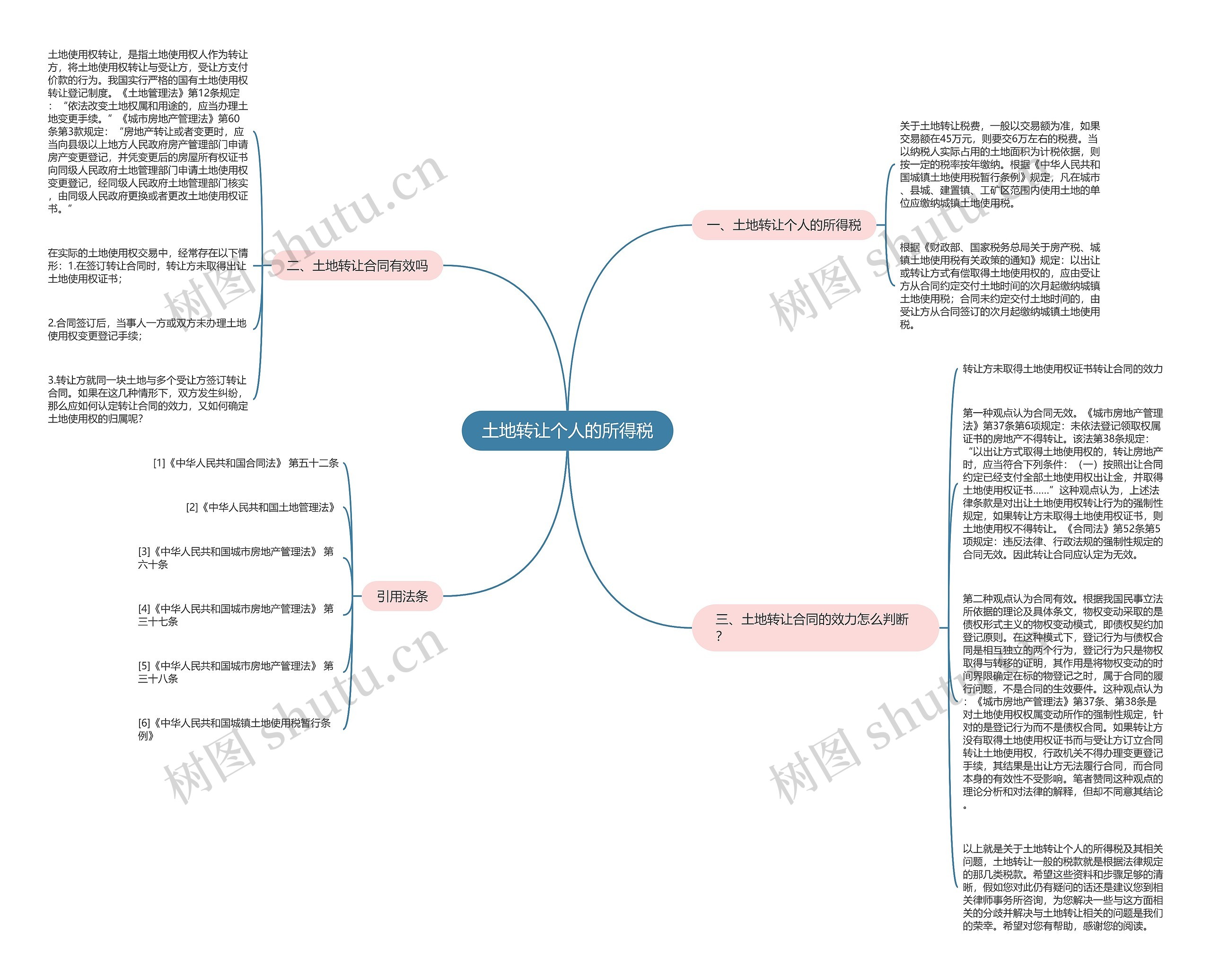 土地转让个人的所得税 土地转让个人的所得税