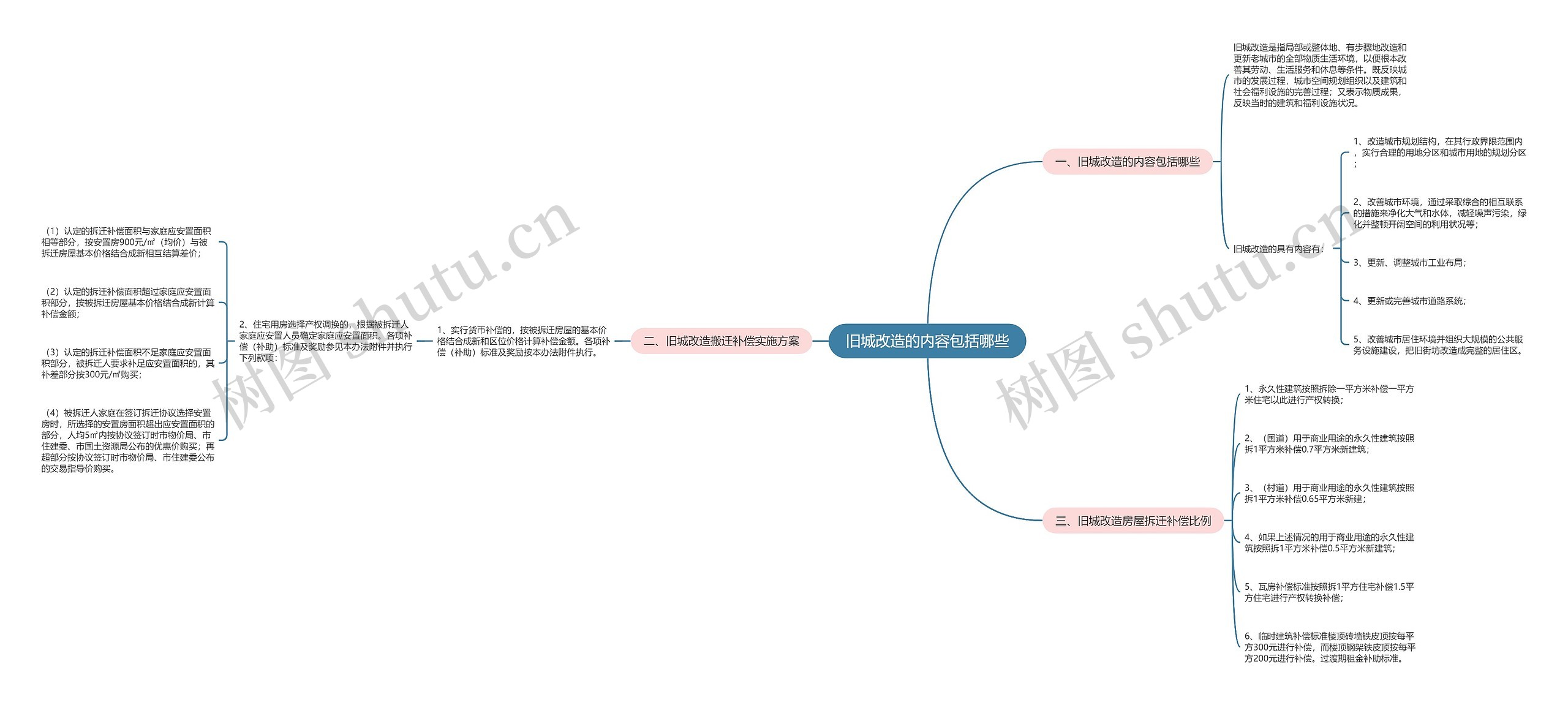 旧城改造的内容包括哪些 旧城改造的内容包括哪些