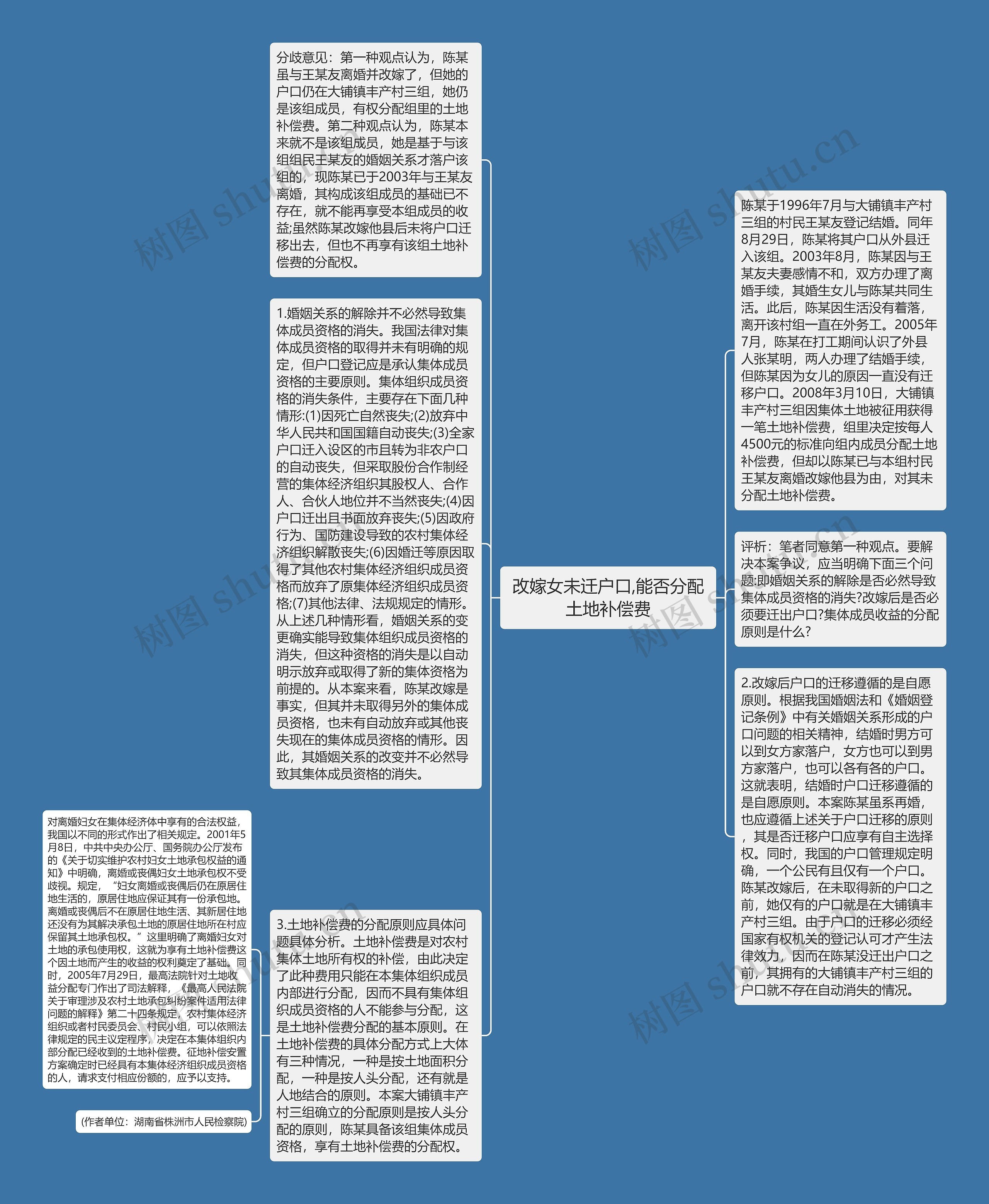 改嫁女未迁户口,能否分配土地补偿费思维导图