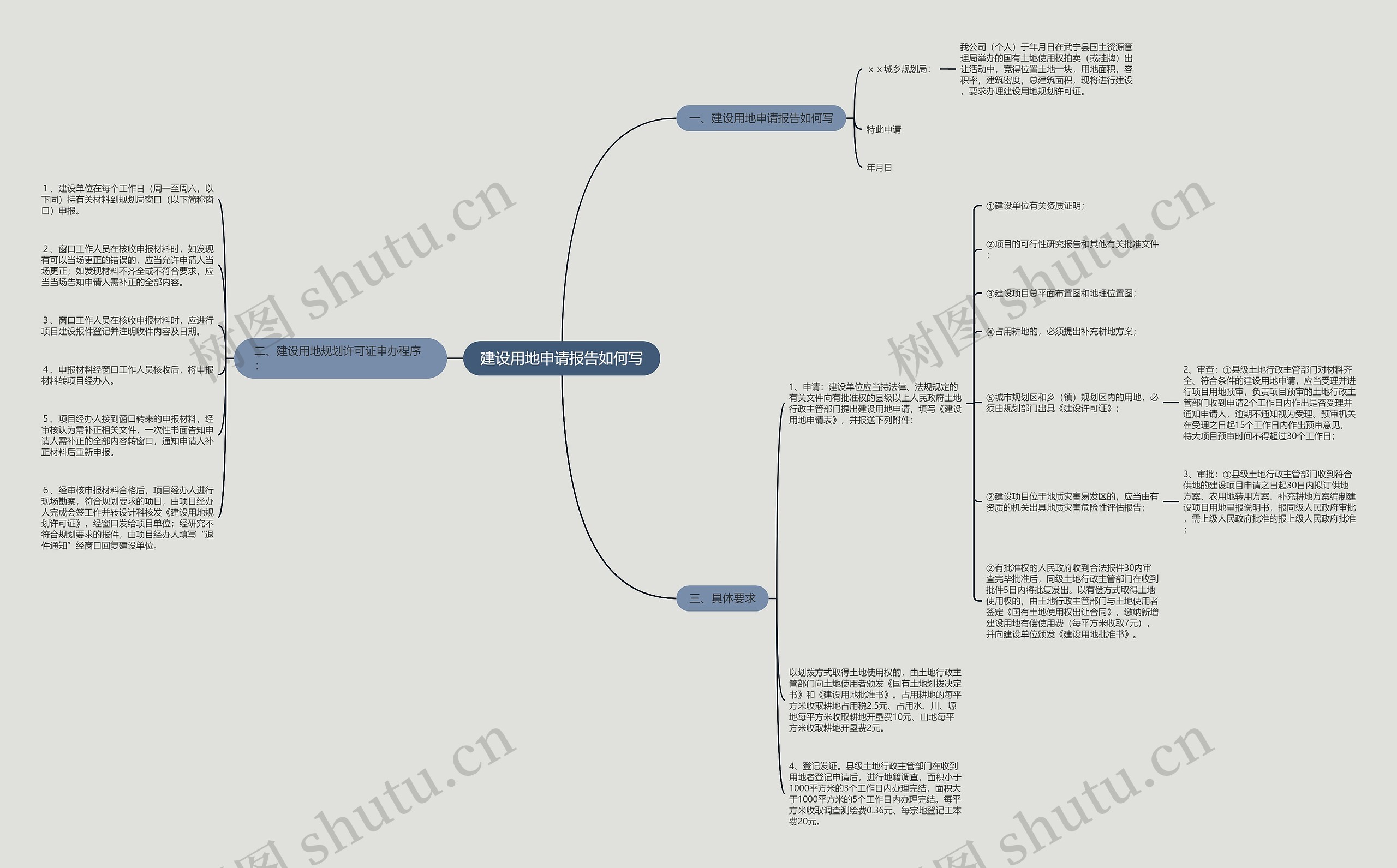 建设用地申请报告如何写 建设用地申请报告如何写