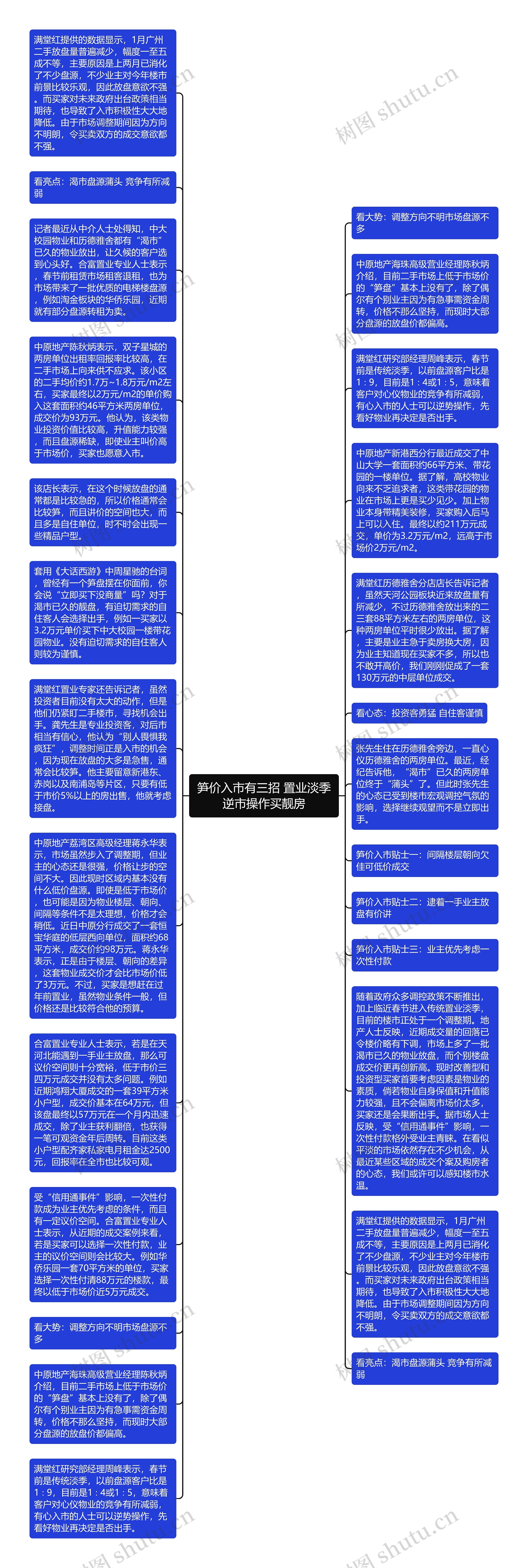 笋价入市有三招 置业淡季逆市操作买靓房