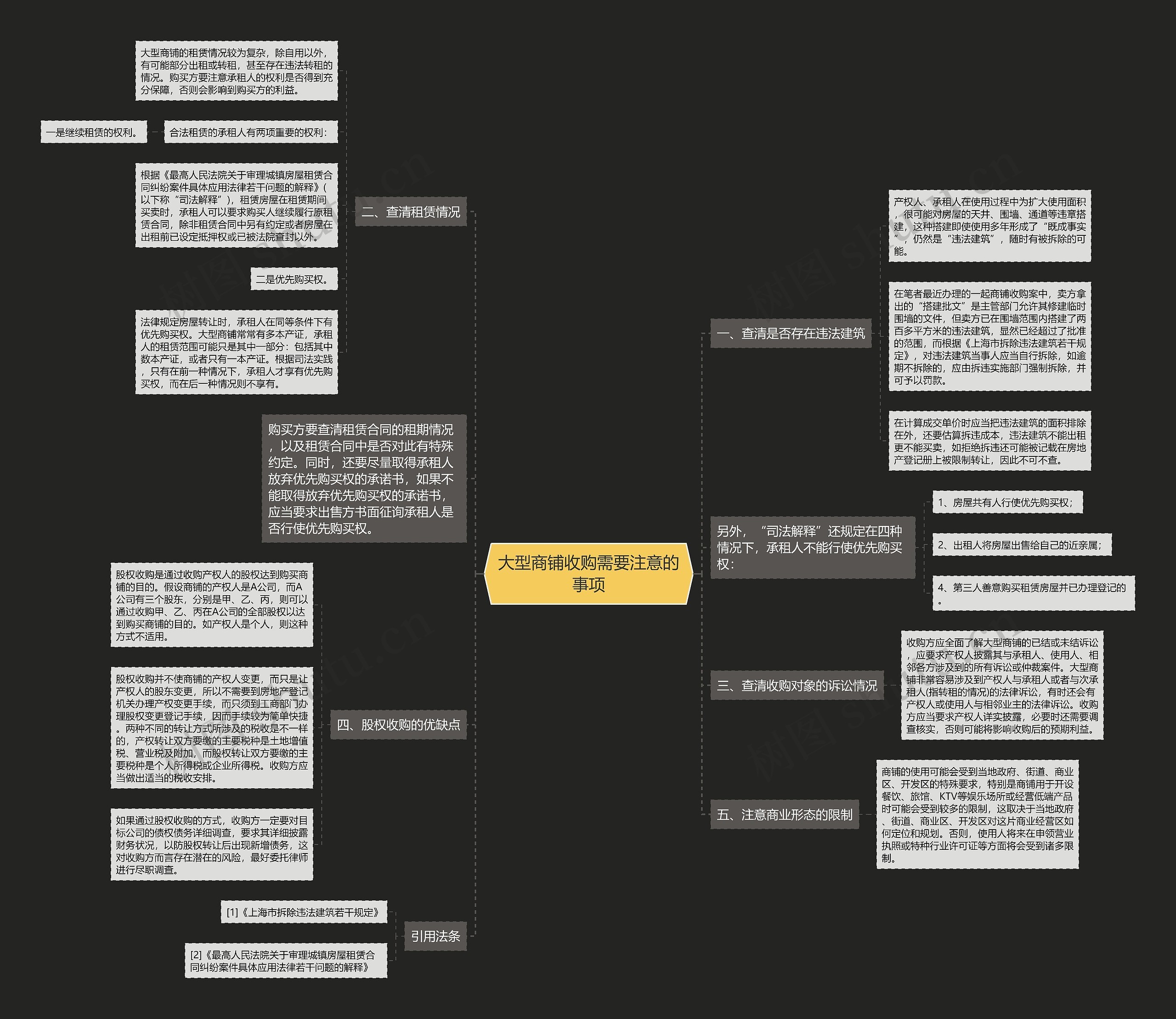 大型商铺收购需要注意的事项思维导图