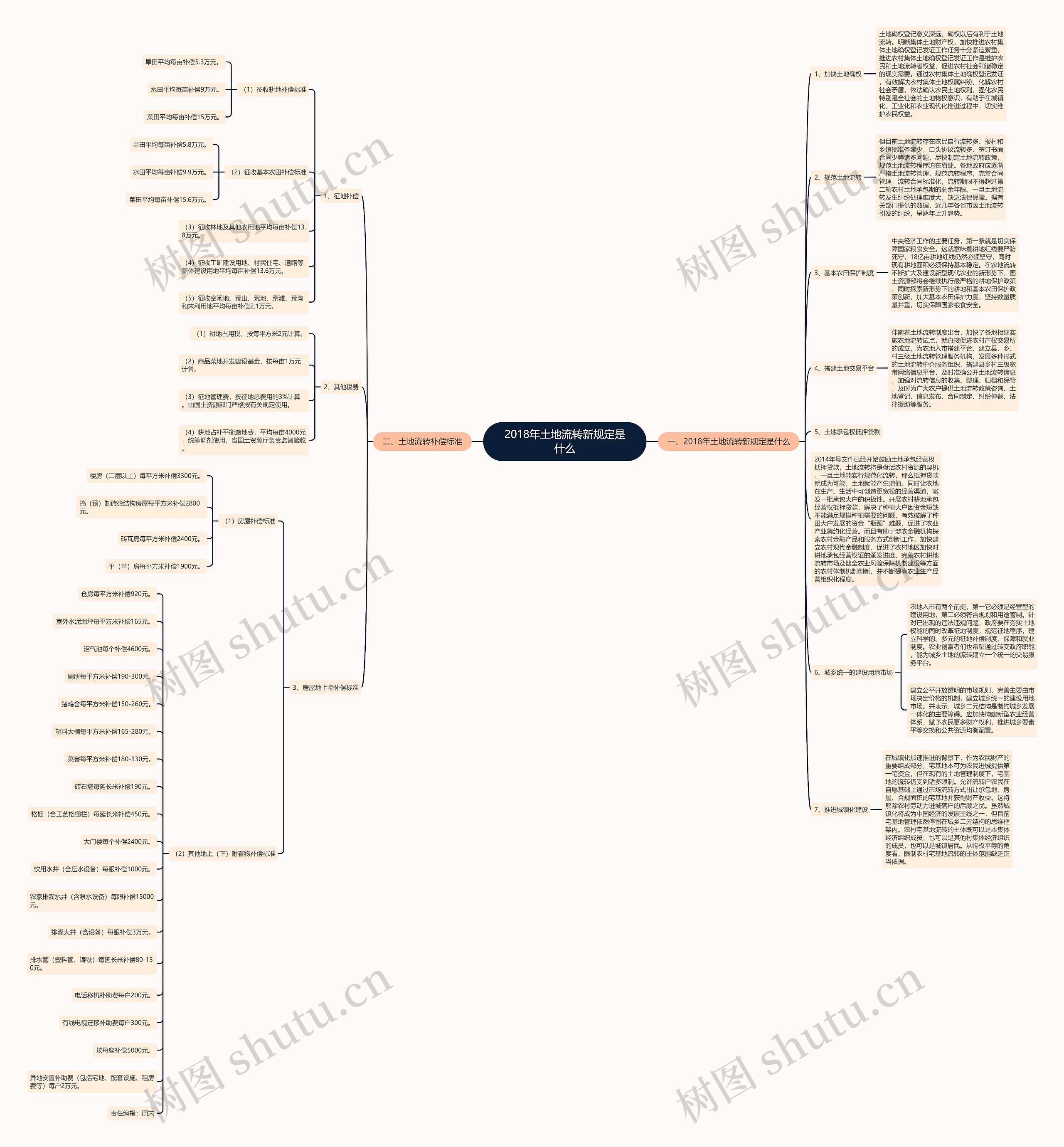 2018年土地流转新规定是什么 2018年土地流转新规定是什么