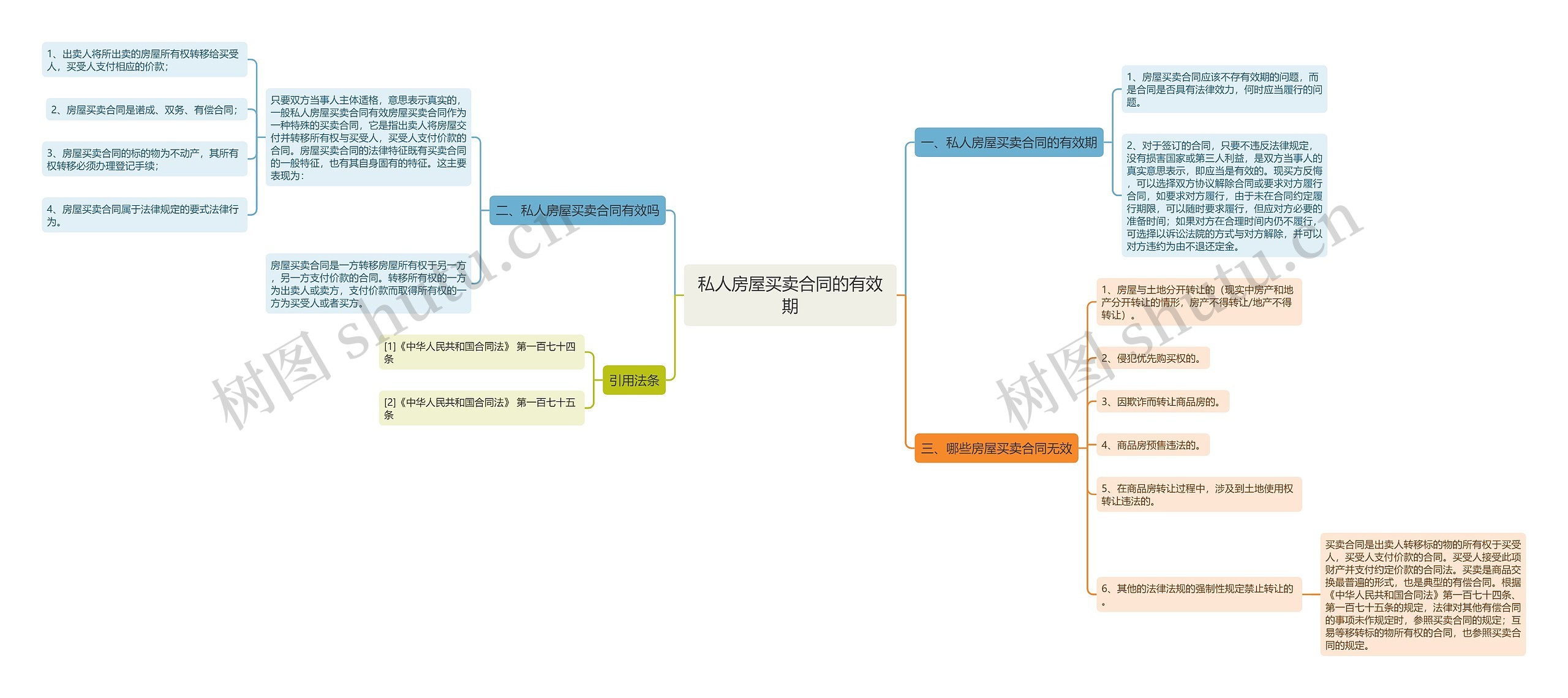 私人房屋买卖合同的有效期 私人房屋买卖合同的有效期