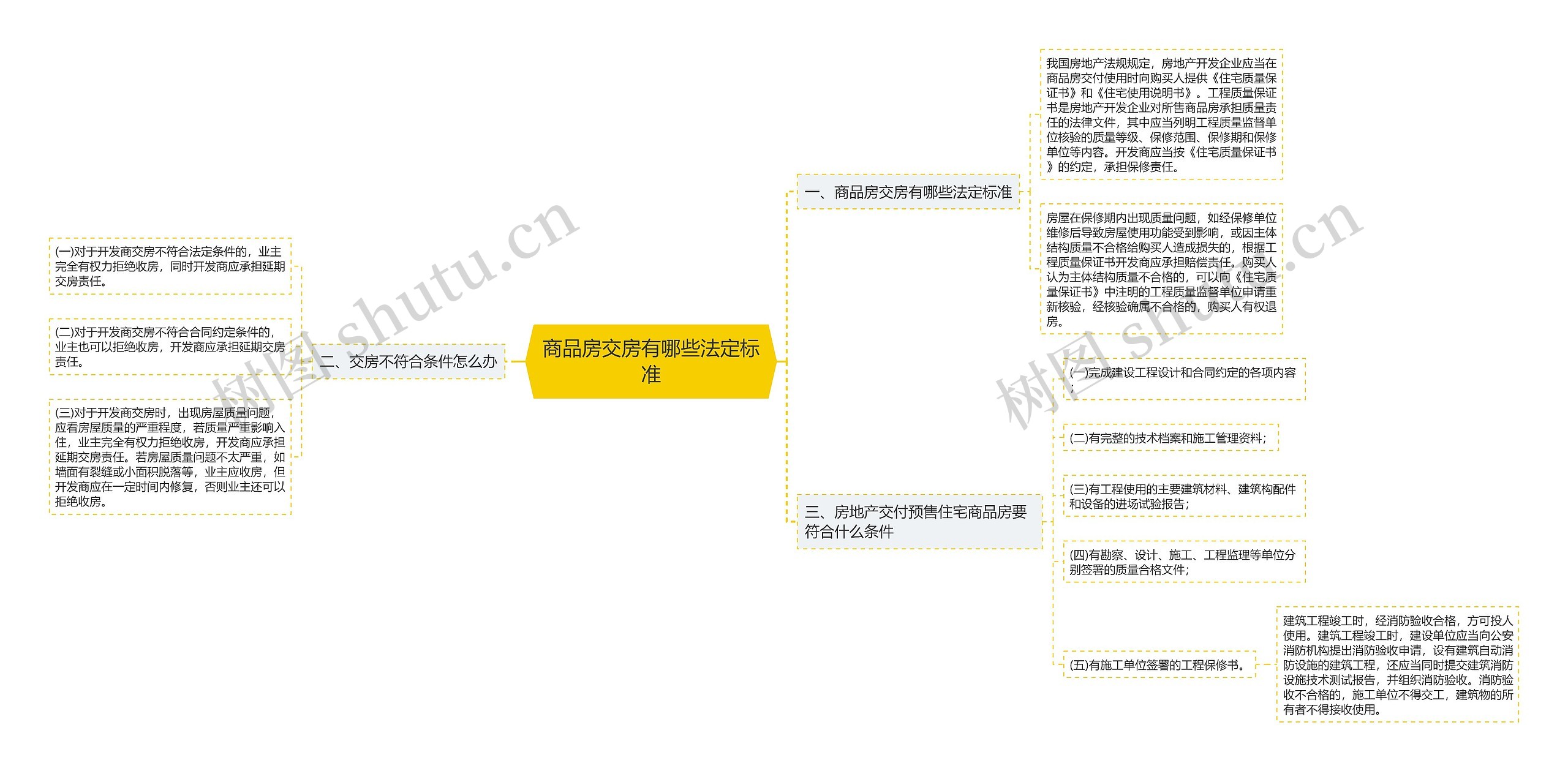 商品房交房有哪些法定标准