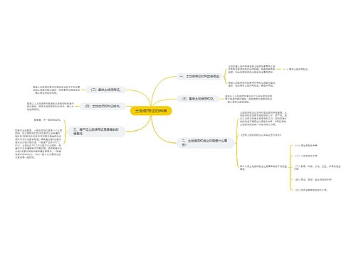 土地使用证的种类