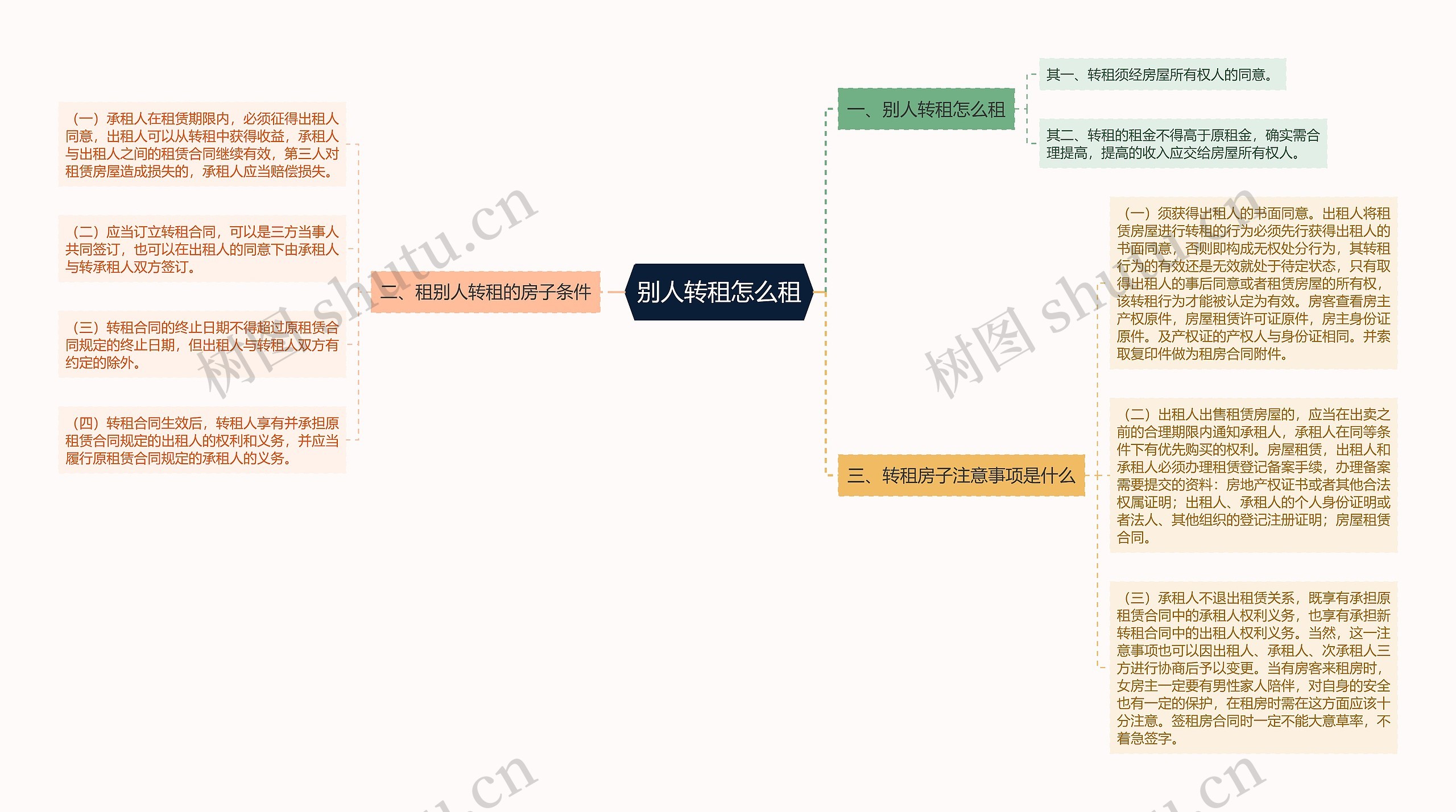 别人转租怎么租