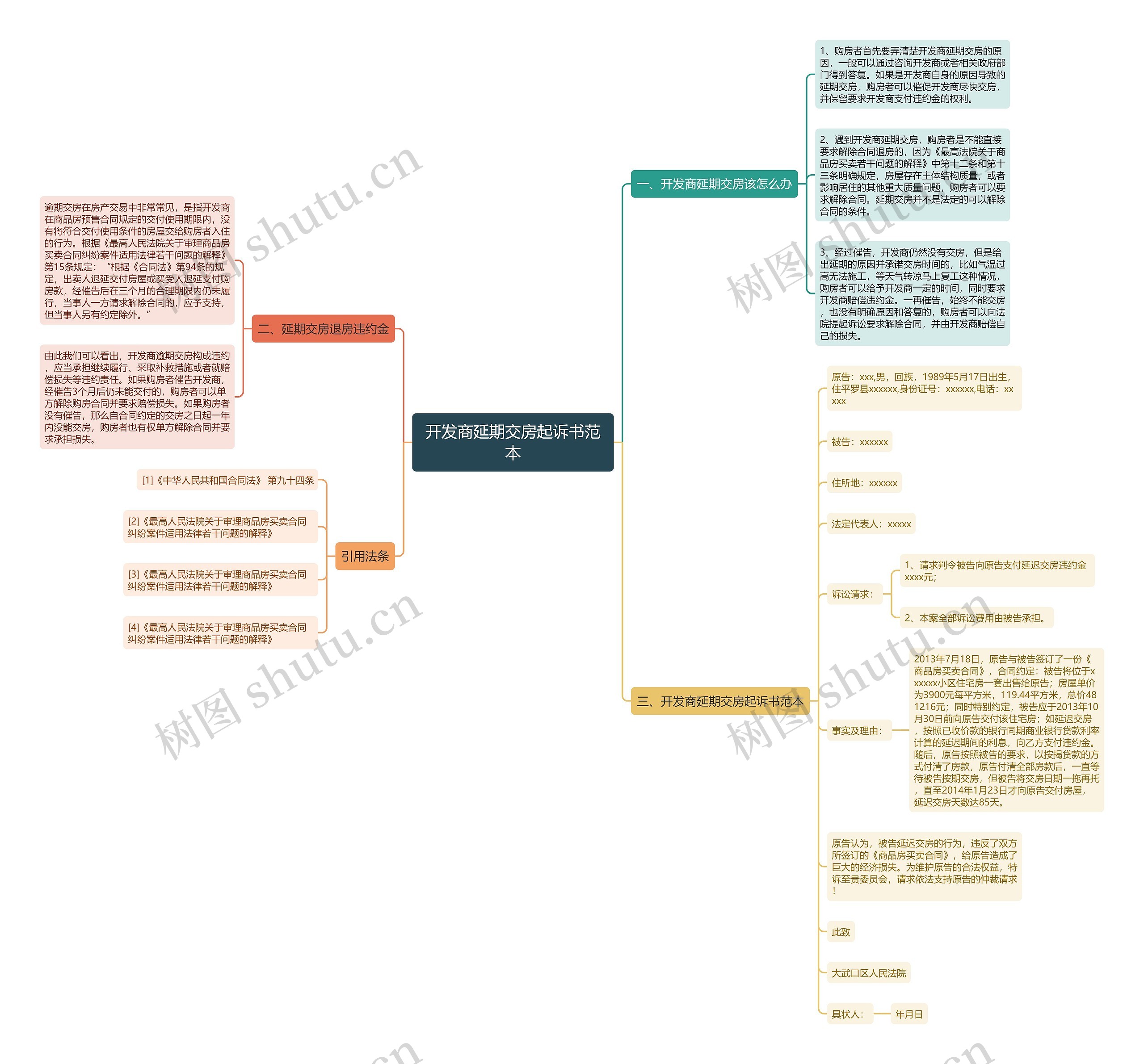 开发商延期交房起诉书范本 开发商延期交房起诉书范本