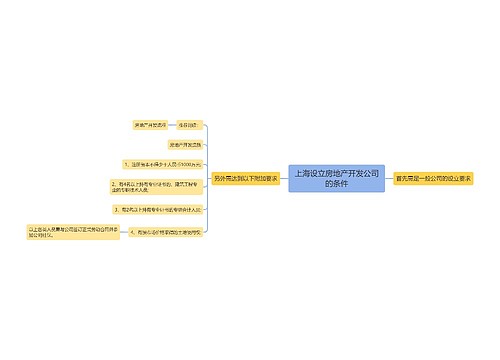 上海设立房地产开发公司的条件