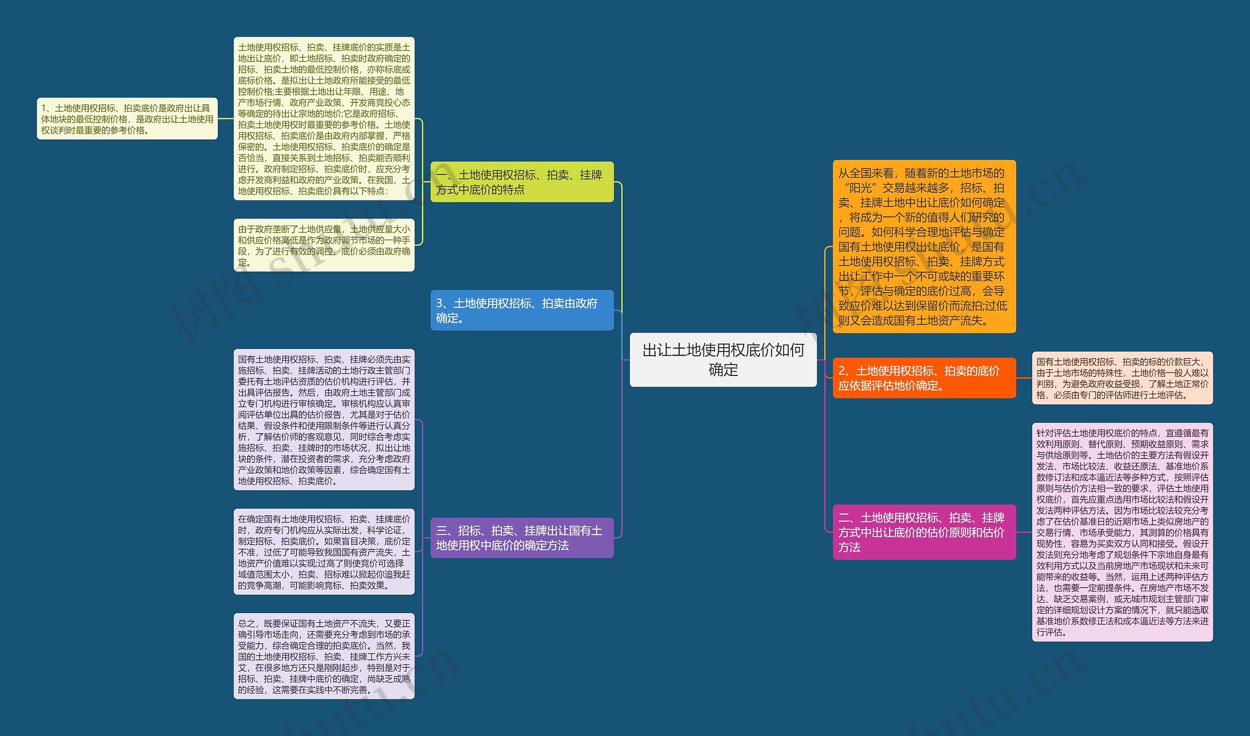 出让土地使用权底价如何确定 出让土地使用权底价如何确定