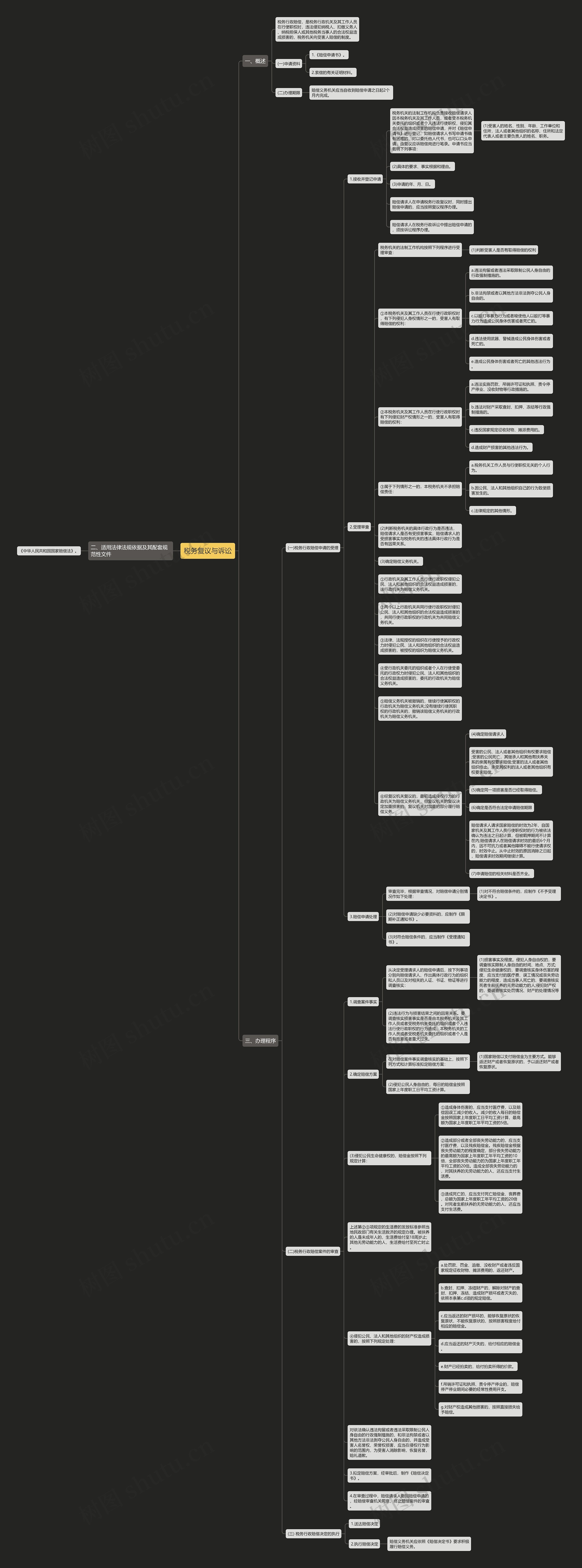 税务复议与诉讼思维导图