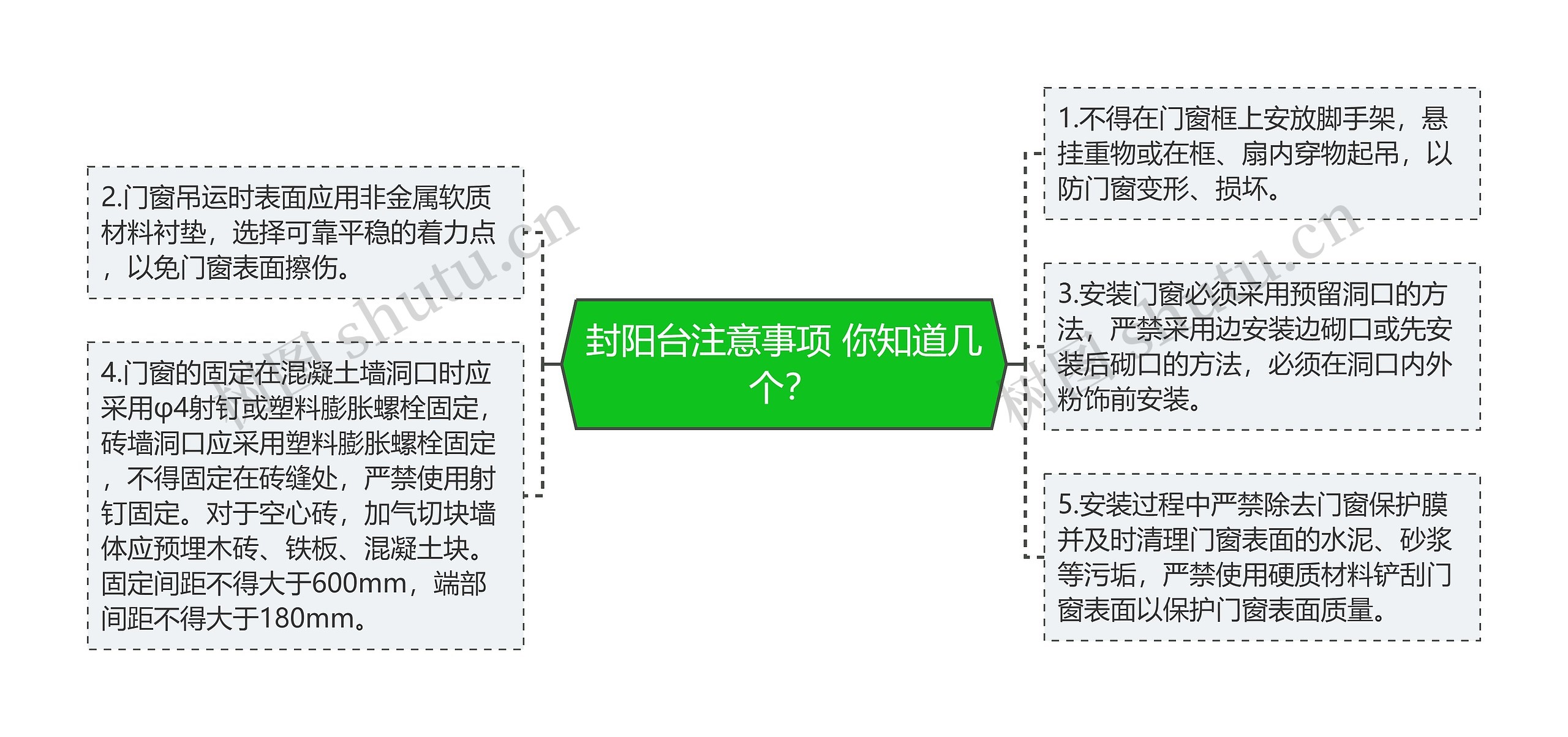 封阳台注意事项 你知道几个？